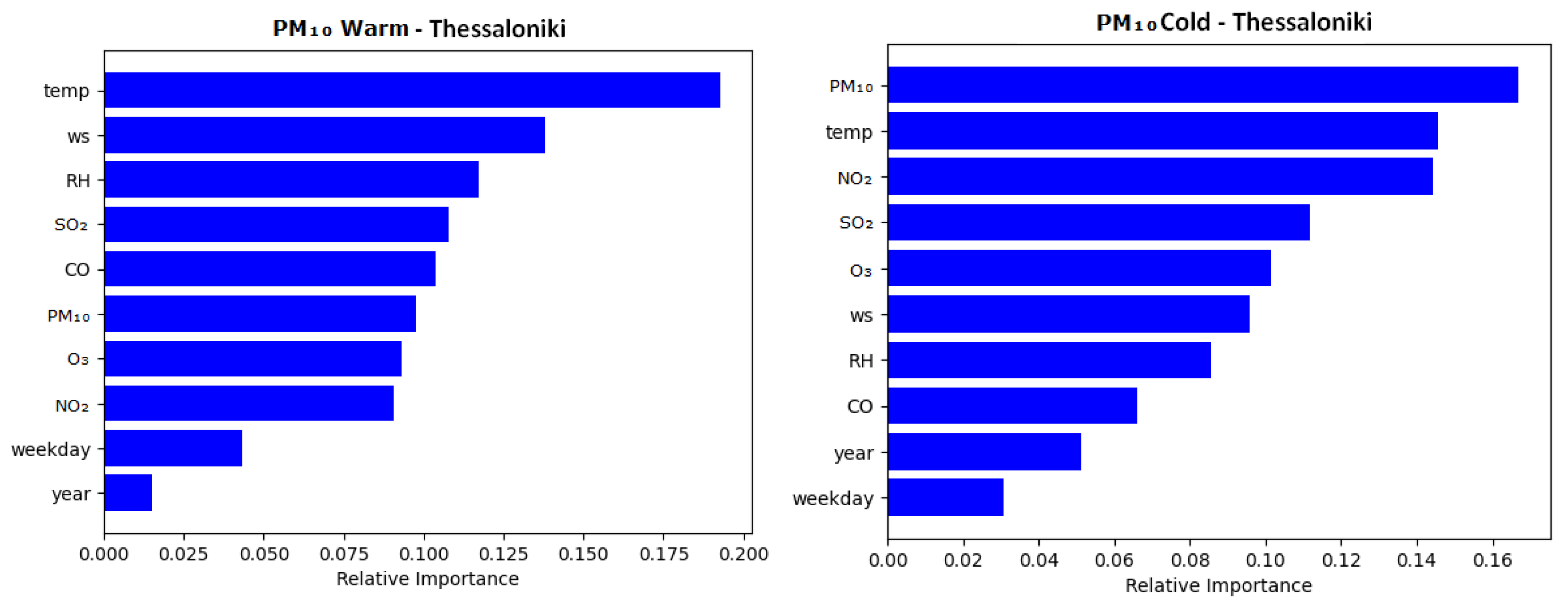 Atmosphere 16 00325 g007