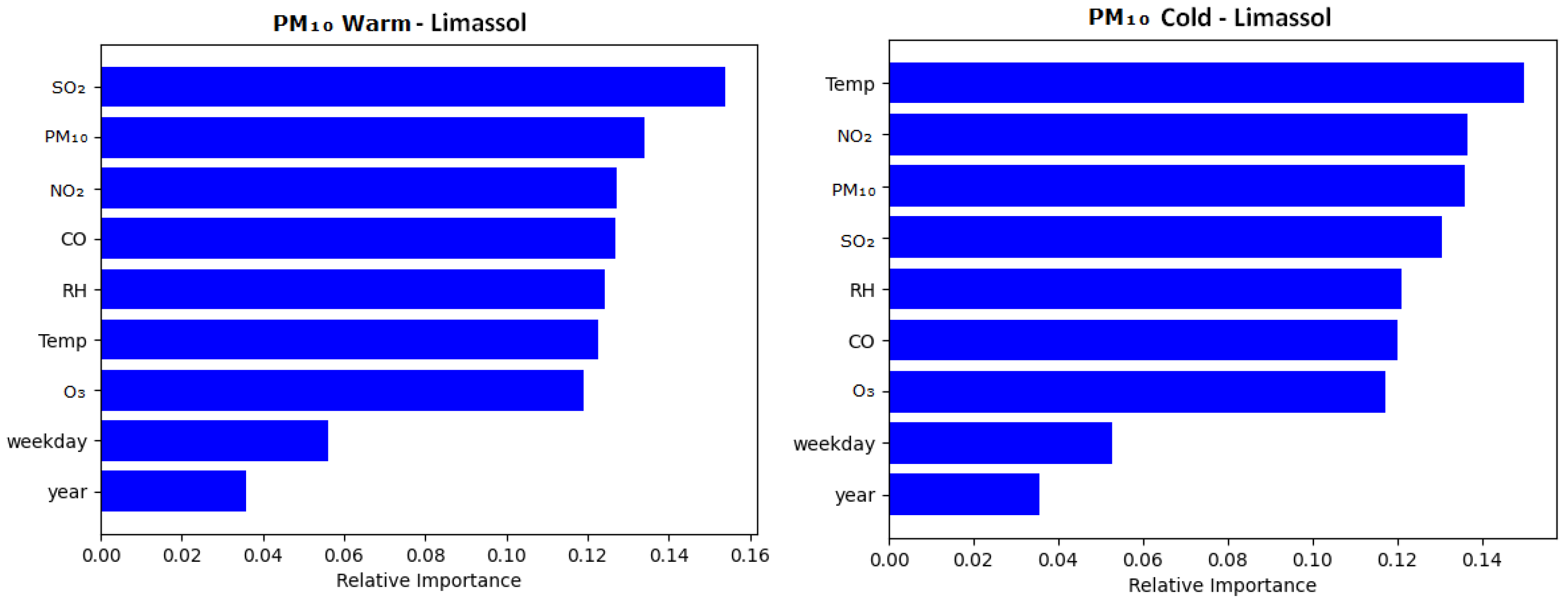 Atmosphere 16 00325 g009