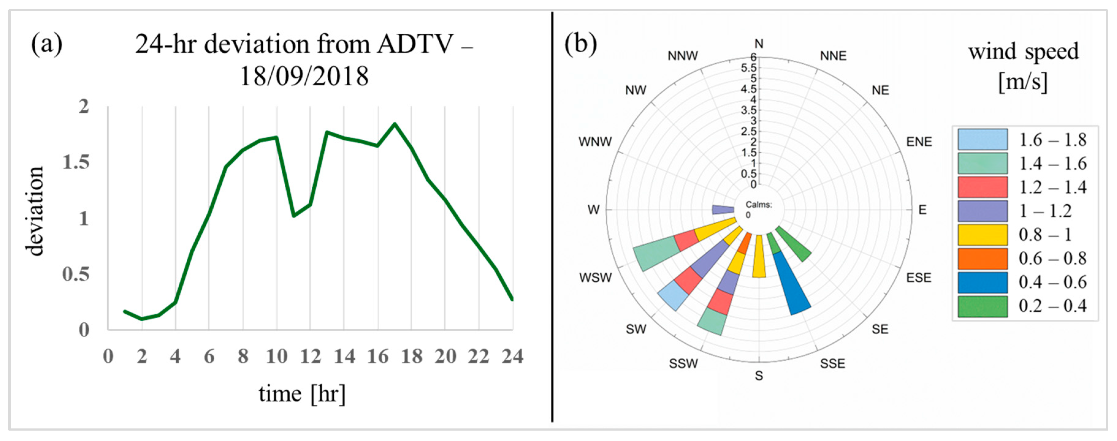 Atmosphere 16 00326 g004