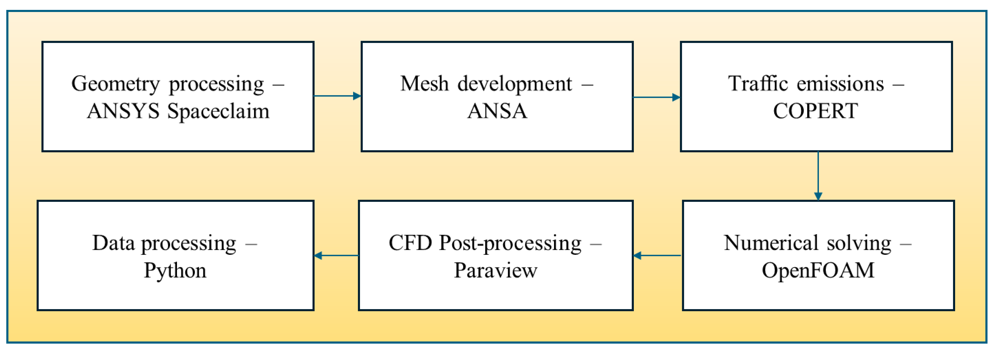 Atmosphere 16 00326 g005