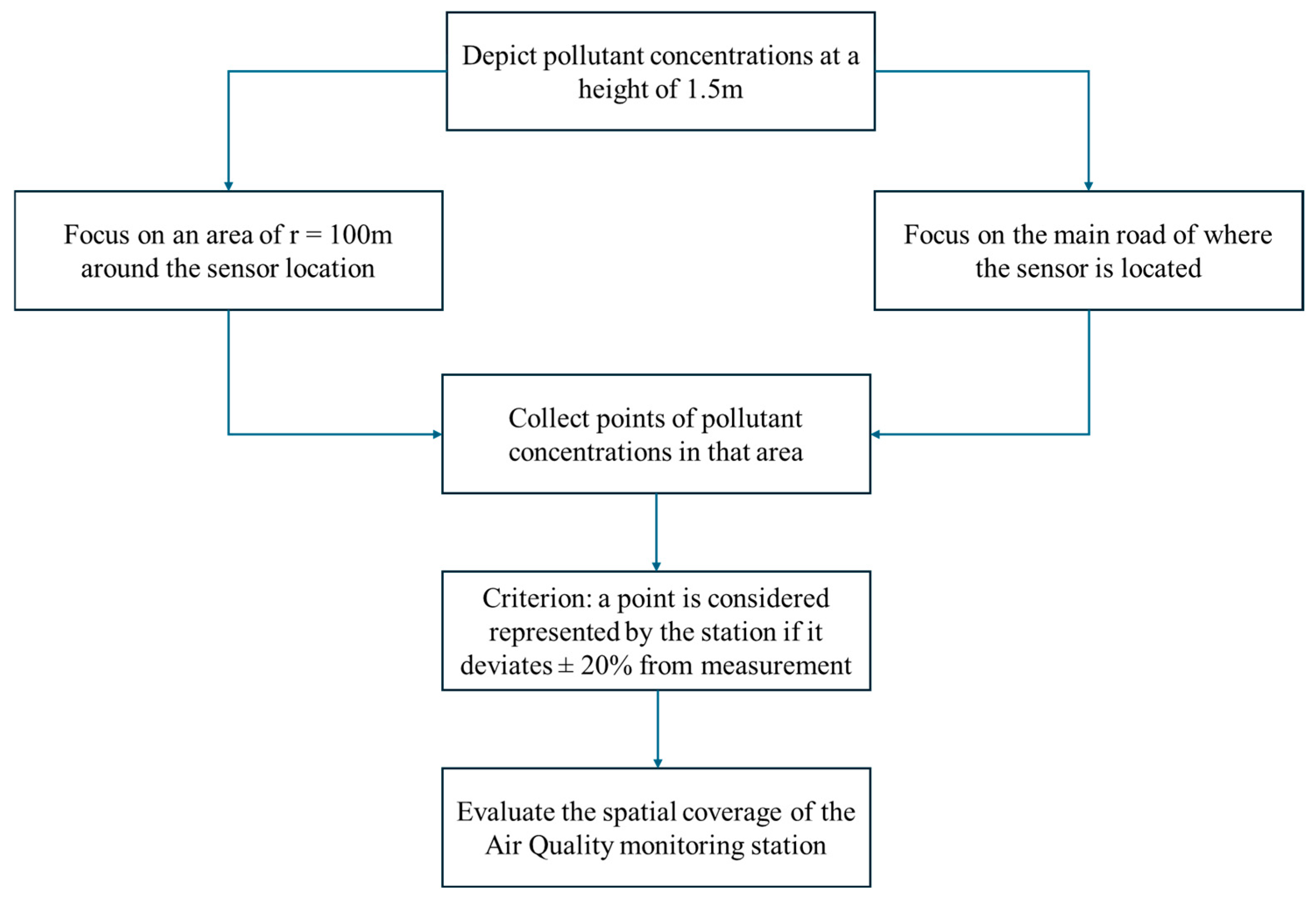 Atmosphere 16 00326 g006