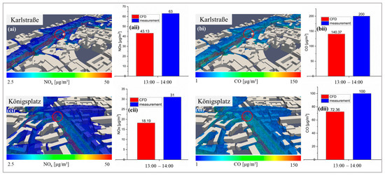 Evaluating the Spatial Coverage of Air Quality Monitoring Stations ...
