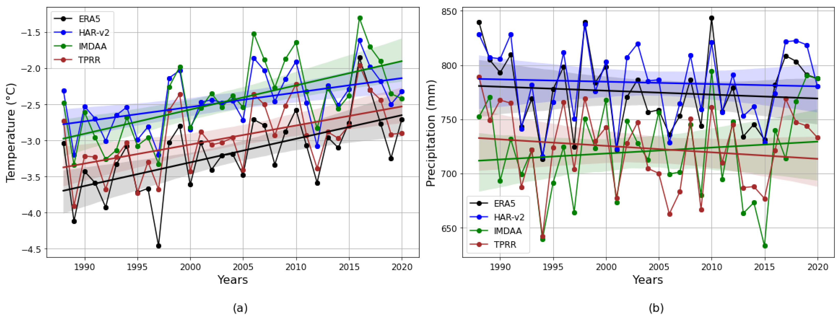Atmosphere 16 00327 g002
