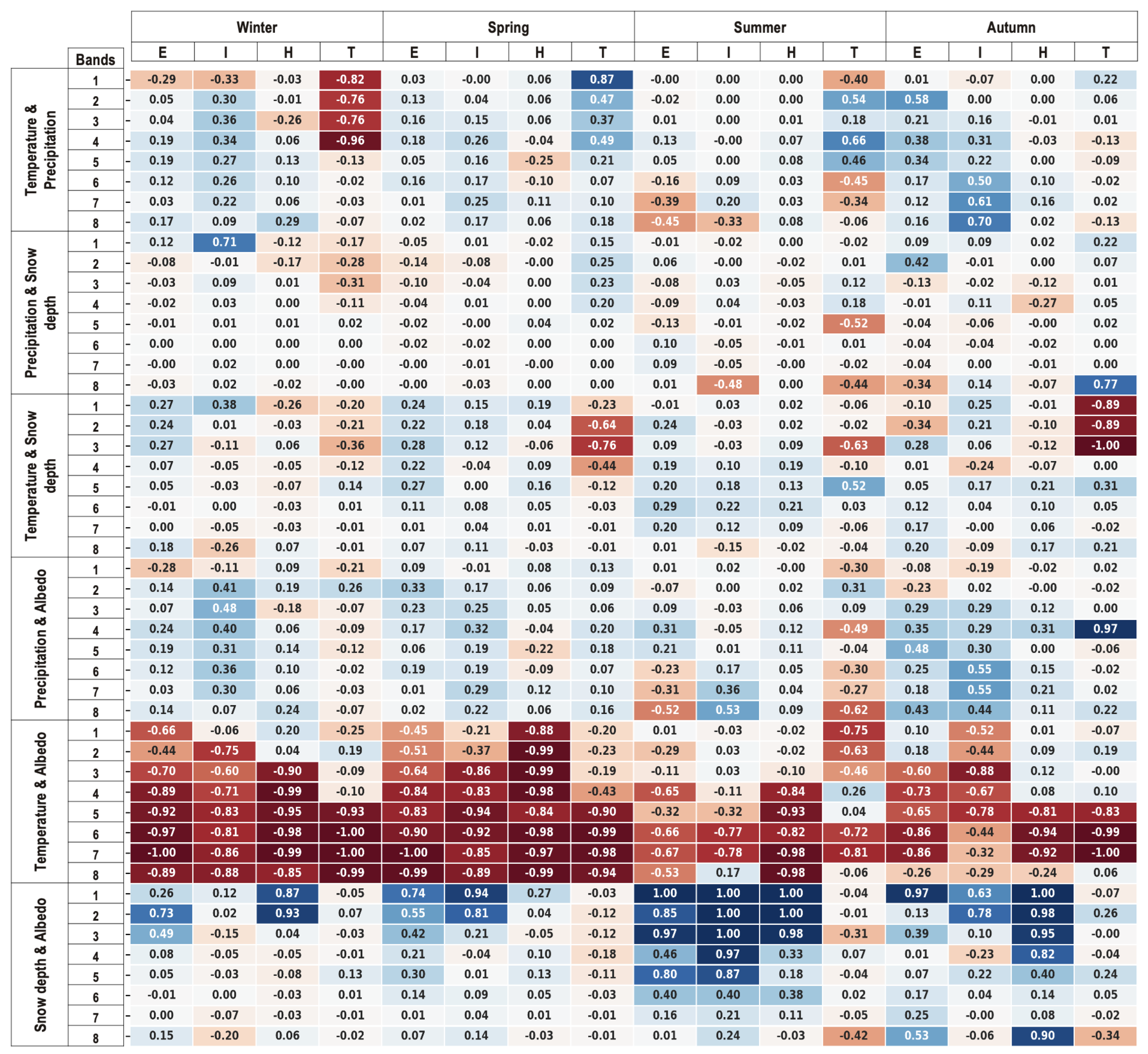 Atmosphere 16 00327 g007
