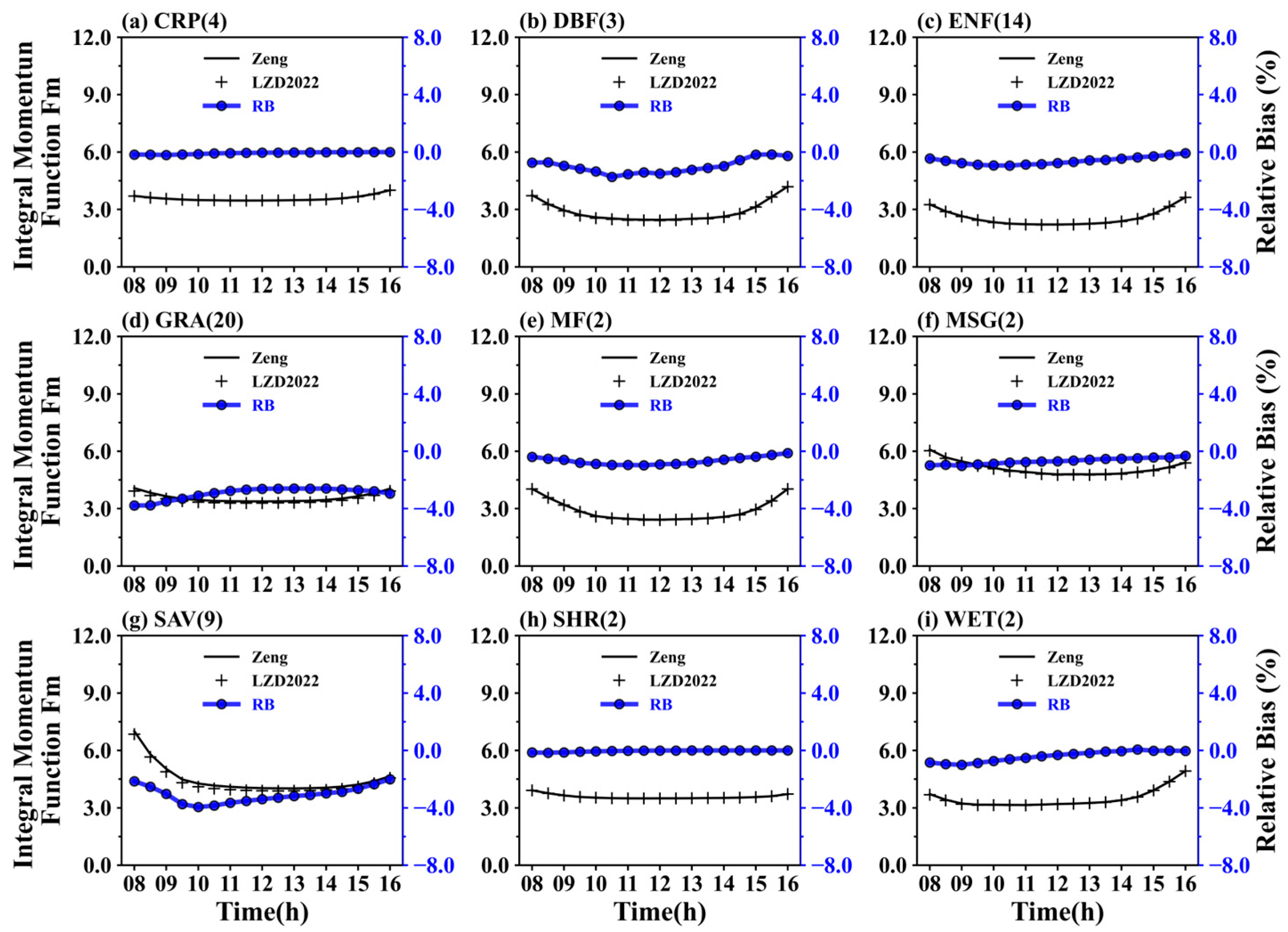 Atmosphere 16 00328 g002