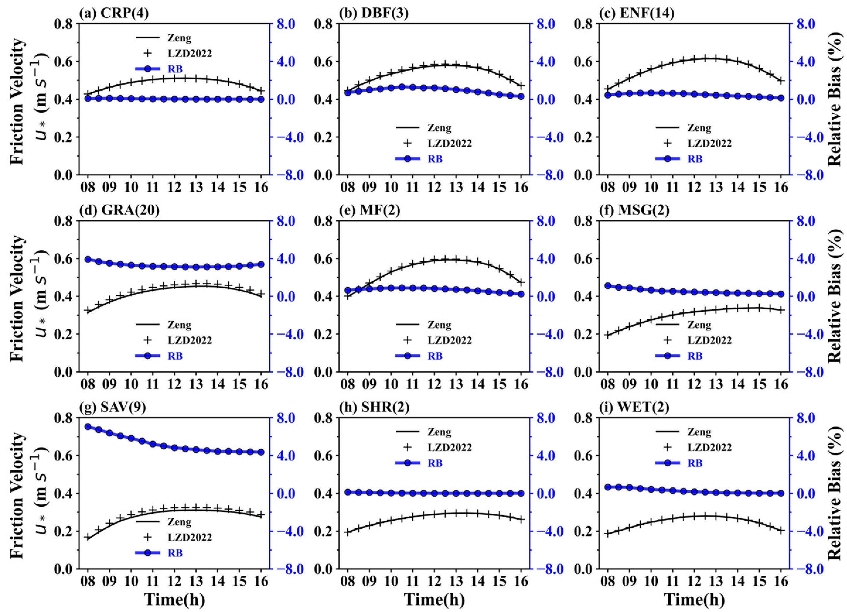 Atmosphere 16 00328 g003