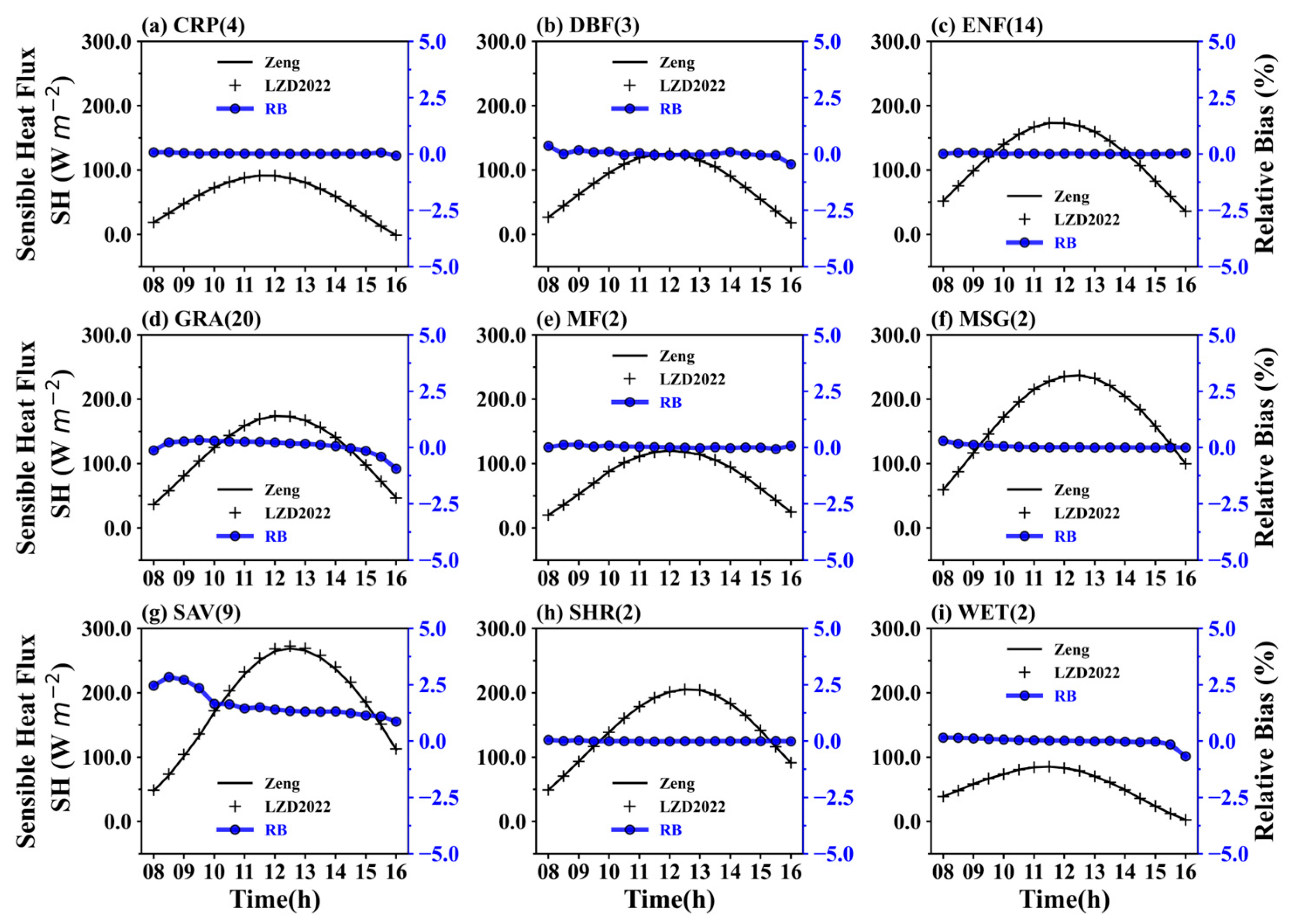 Atmosphere 16 00328 g004