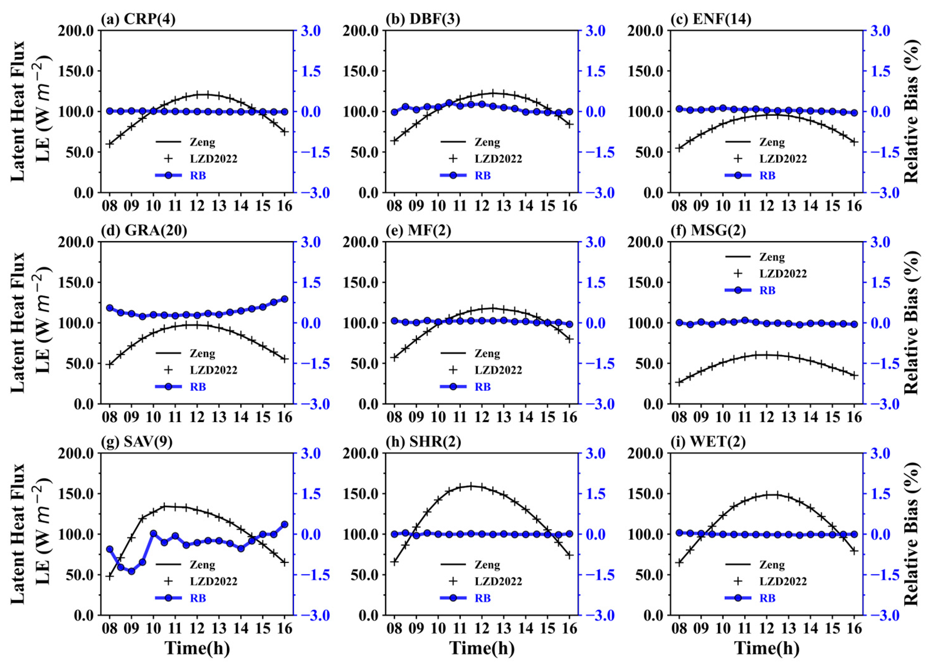Atmosphere 16 00328 g005