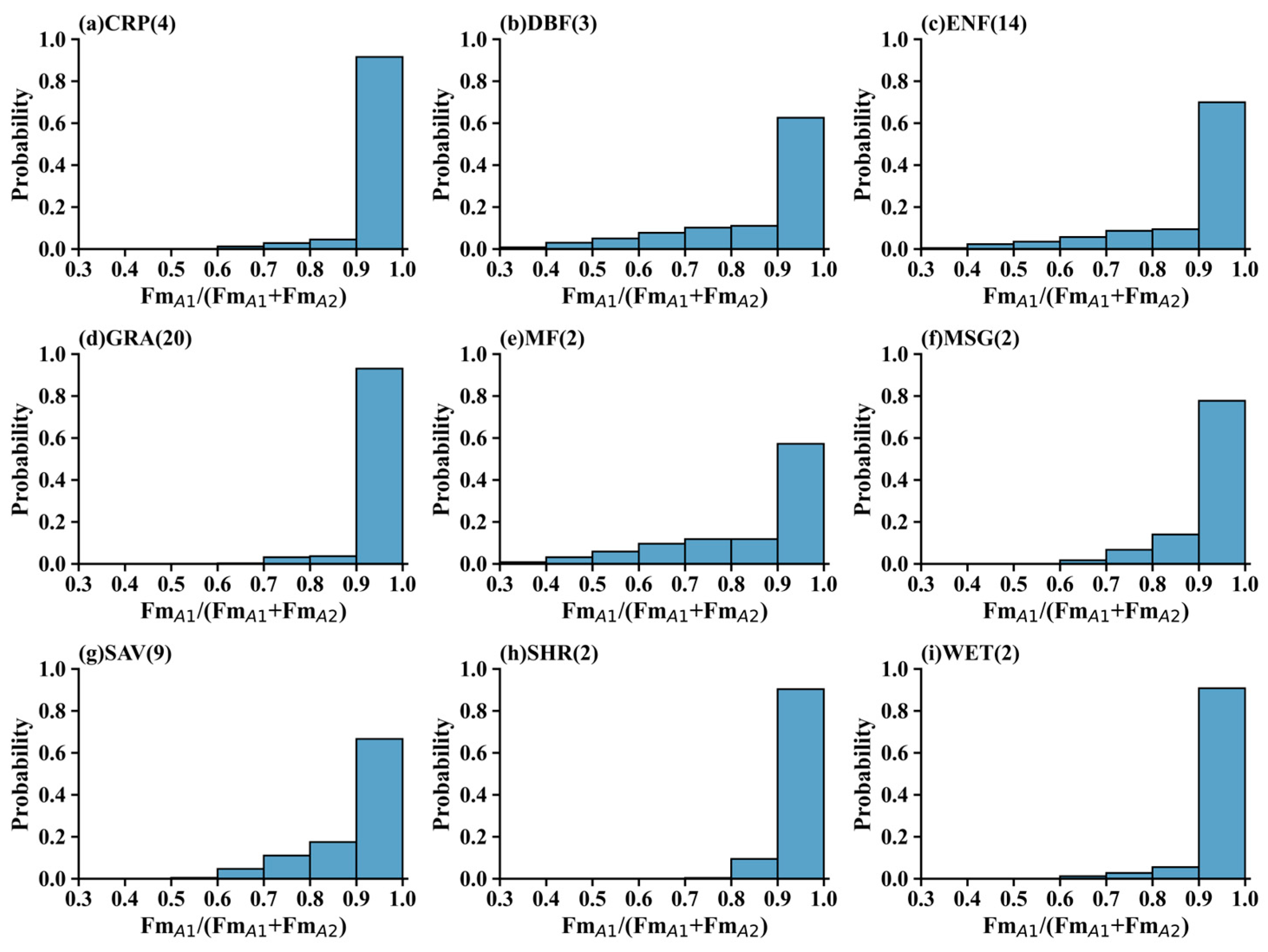 Atmosphere 16 00328 g006
