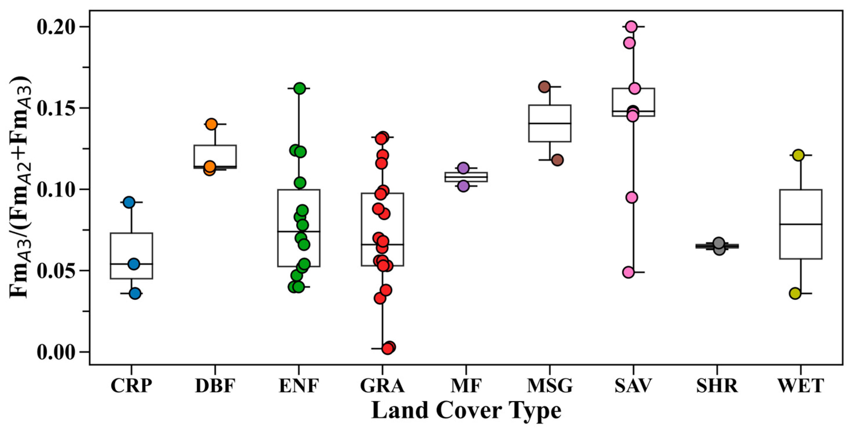 Atmosphere 16 00328 g007
