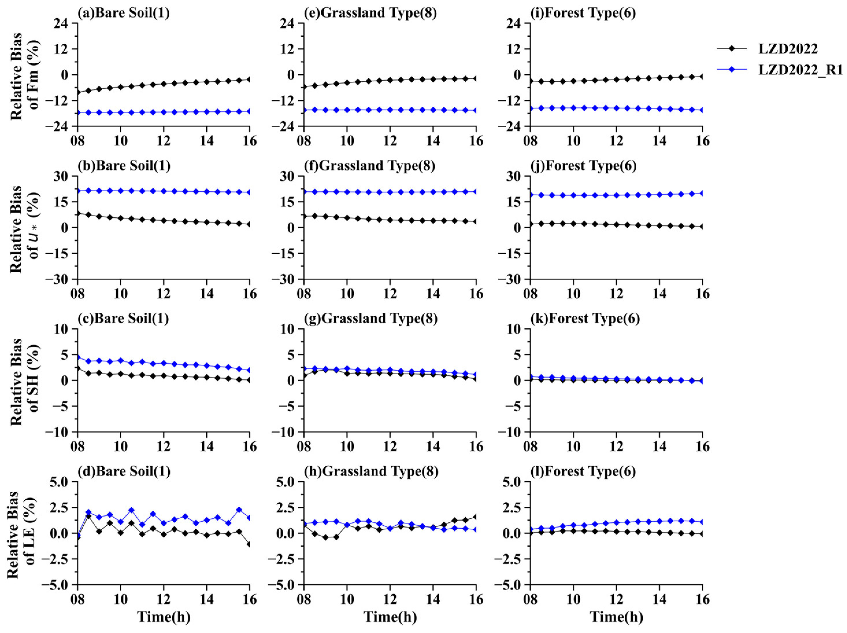 Atmosphere 16 00328 g008