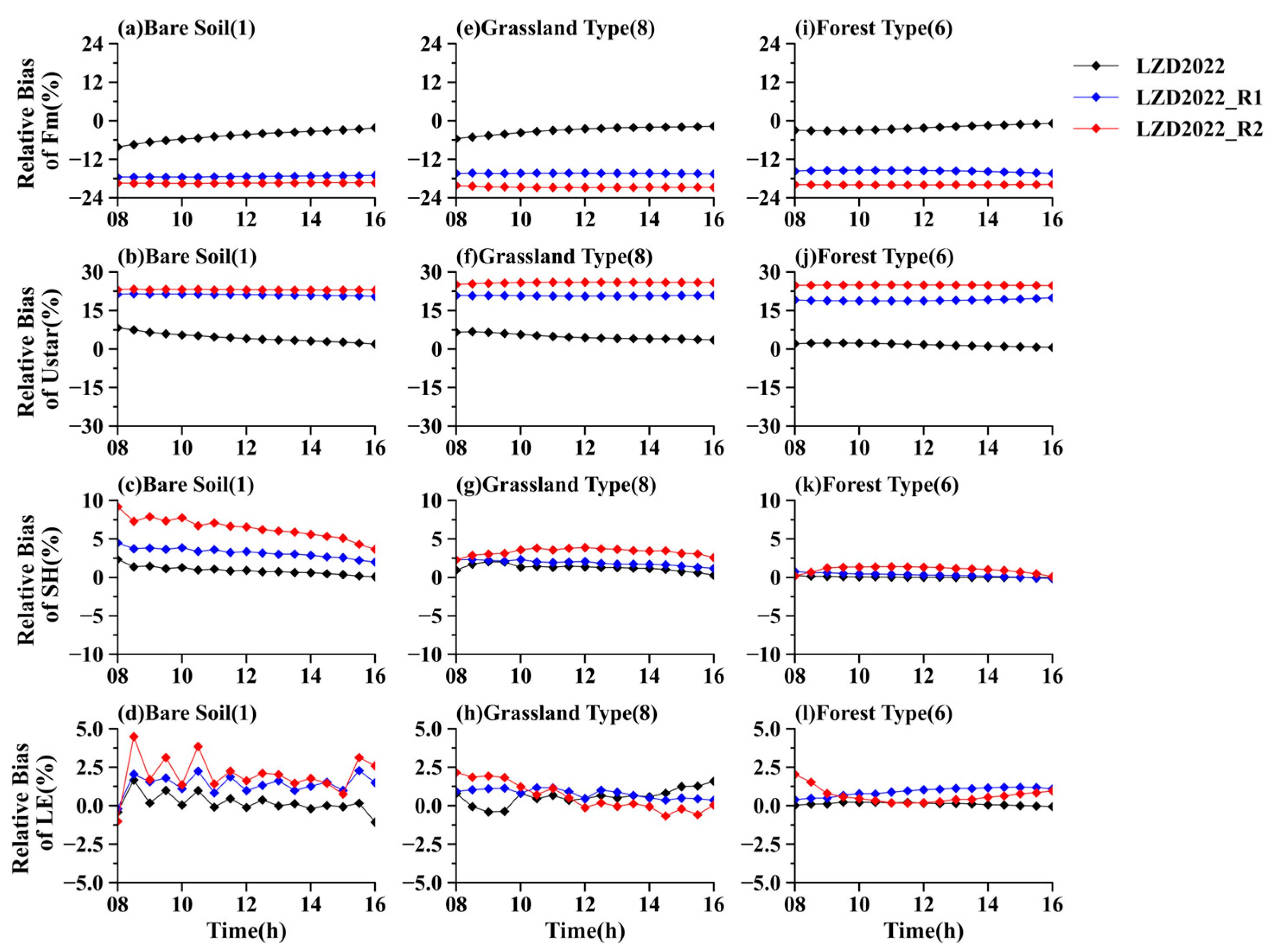 Atmosphere 16 00328 g009