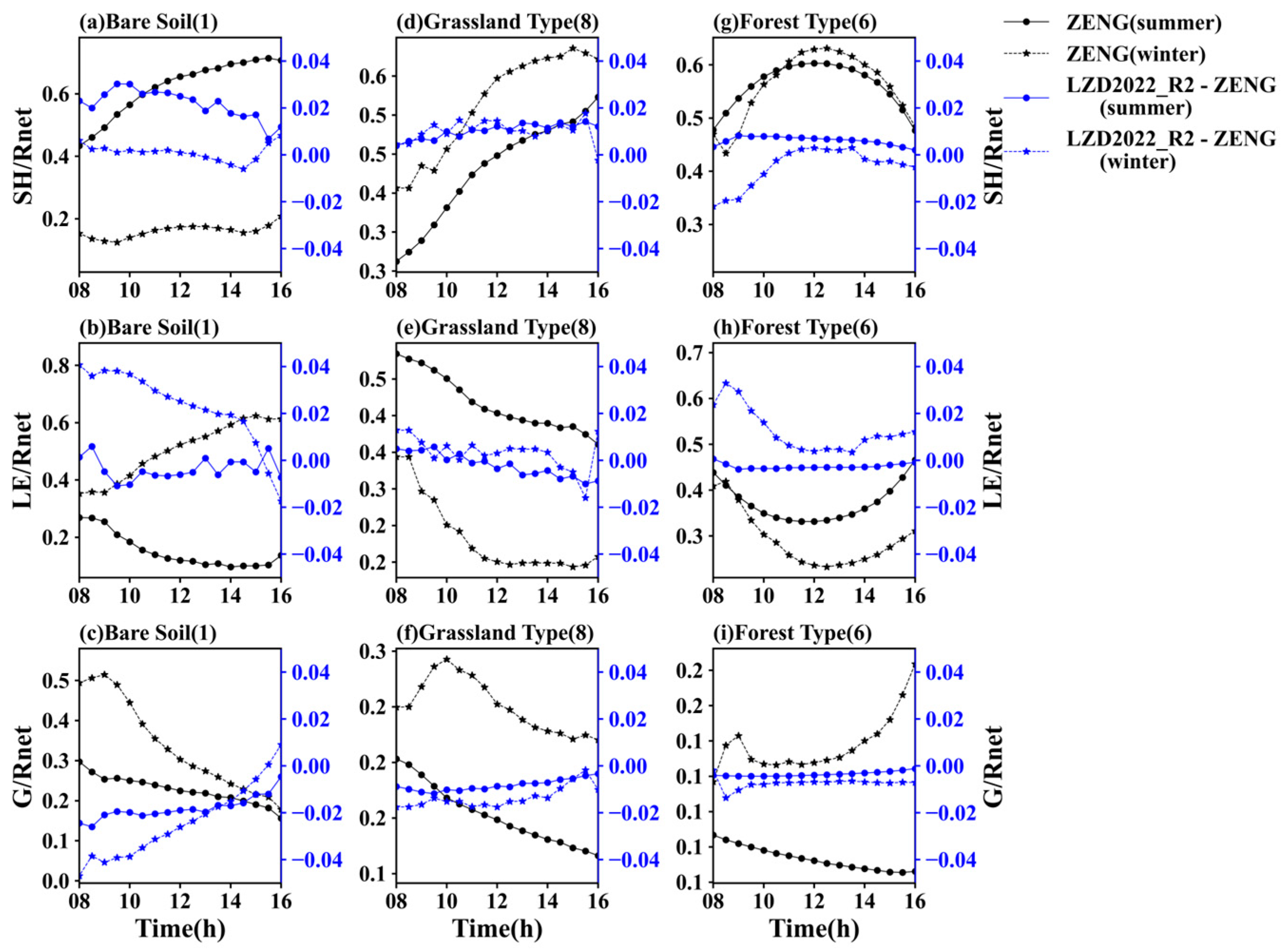 Atmosphere 16 00328 g011