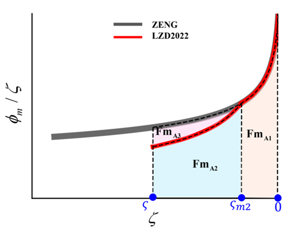 Atmosphere 16 00328 g0a1