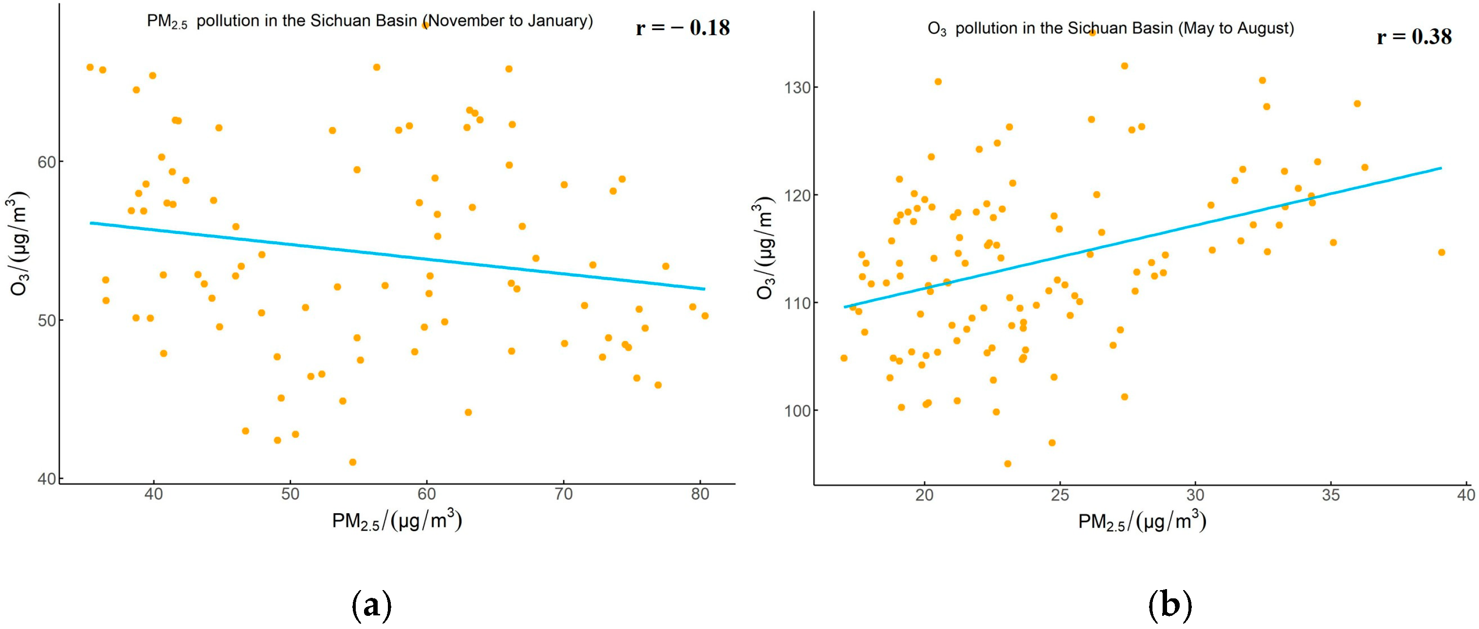 Atmosphere 16 00329 g003