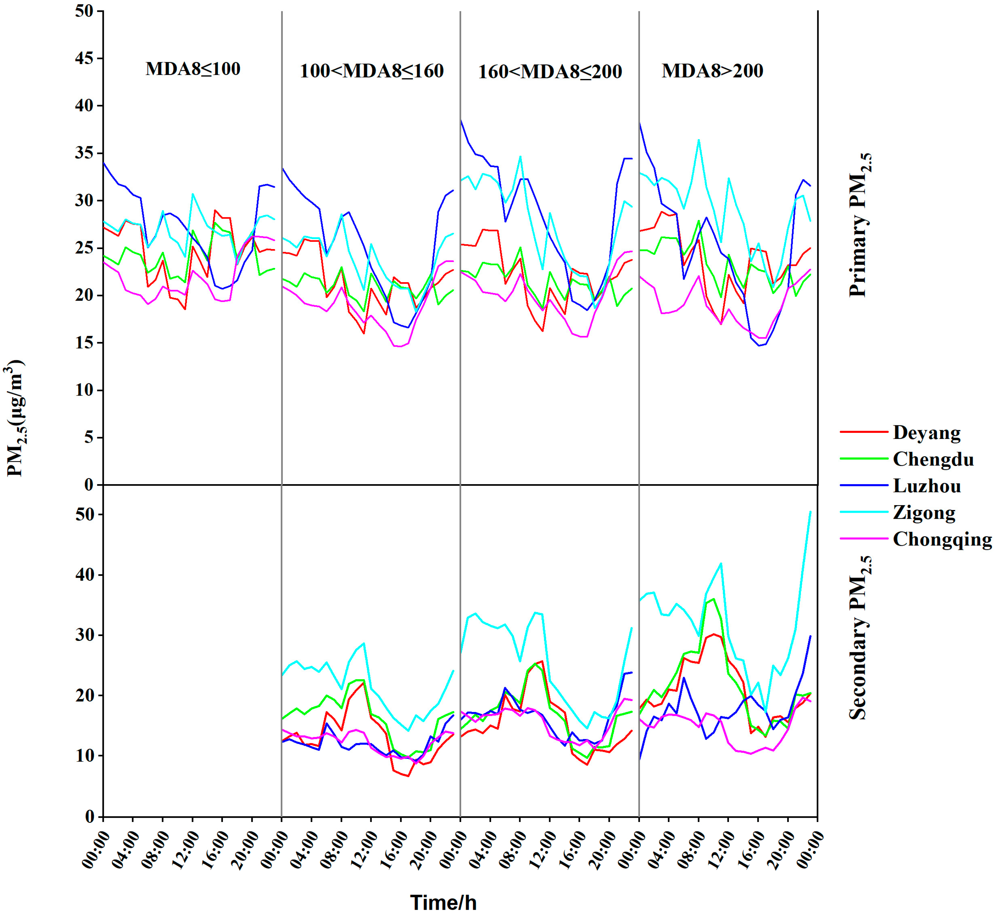 Atmosphere 16 00329 g004