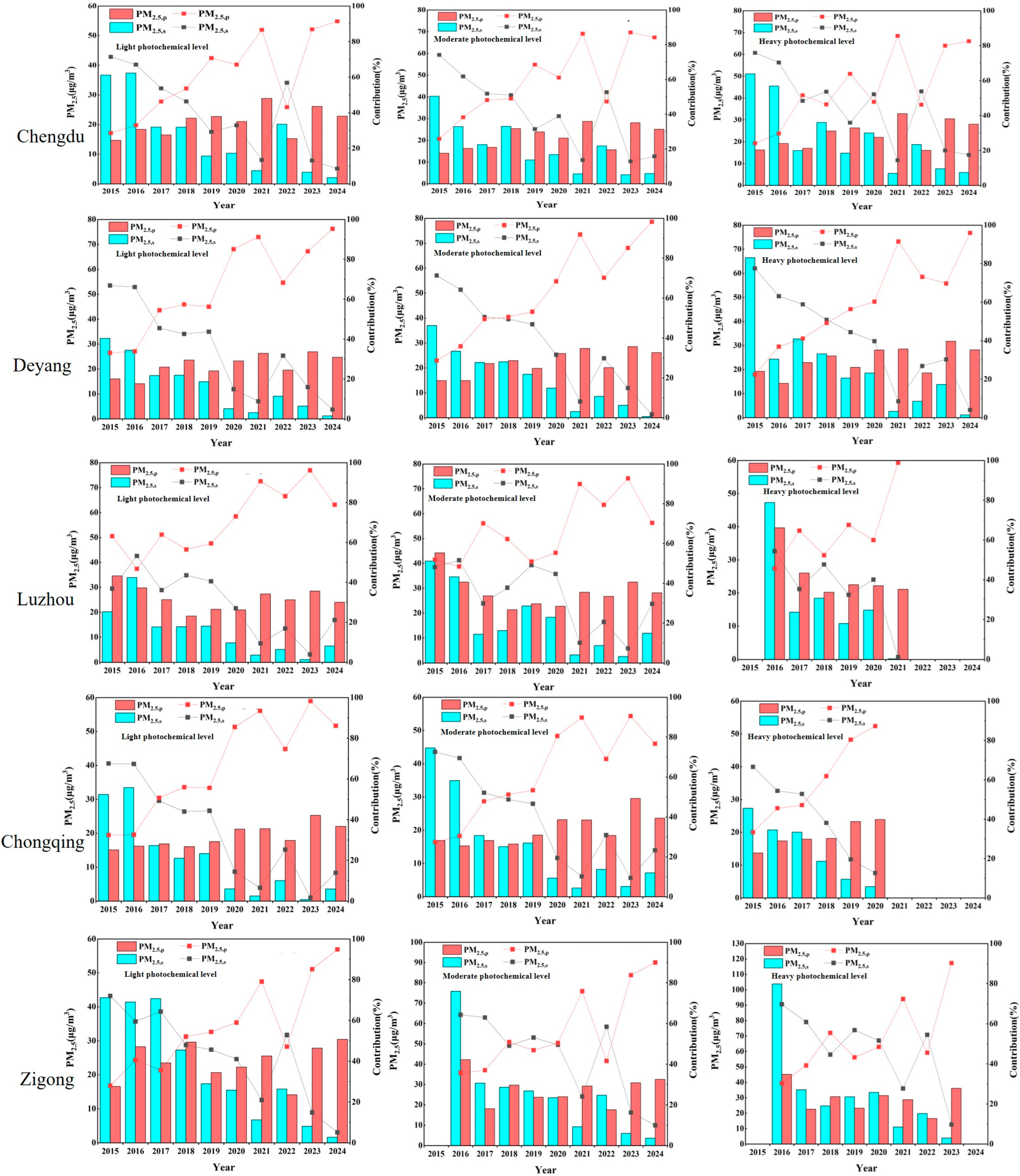 Atmosphere 16 00329 g005