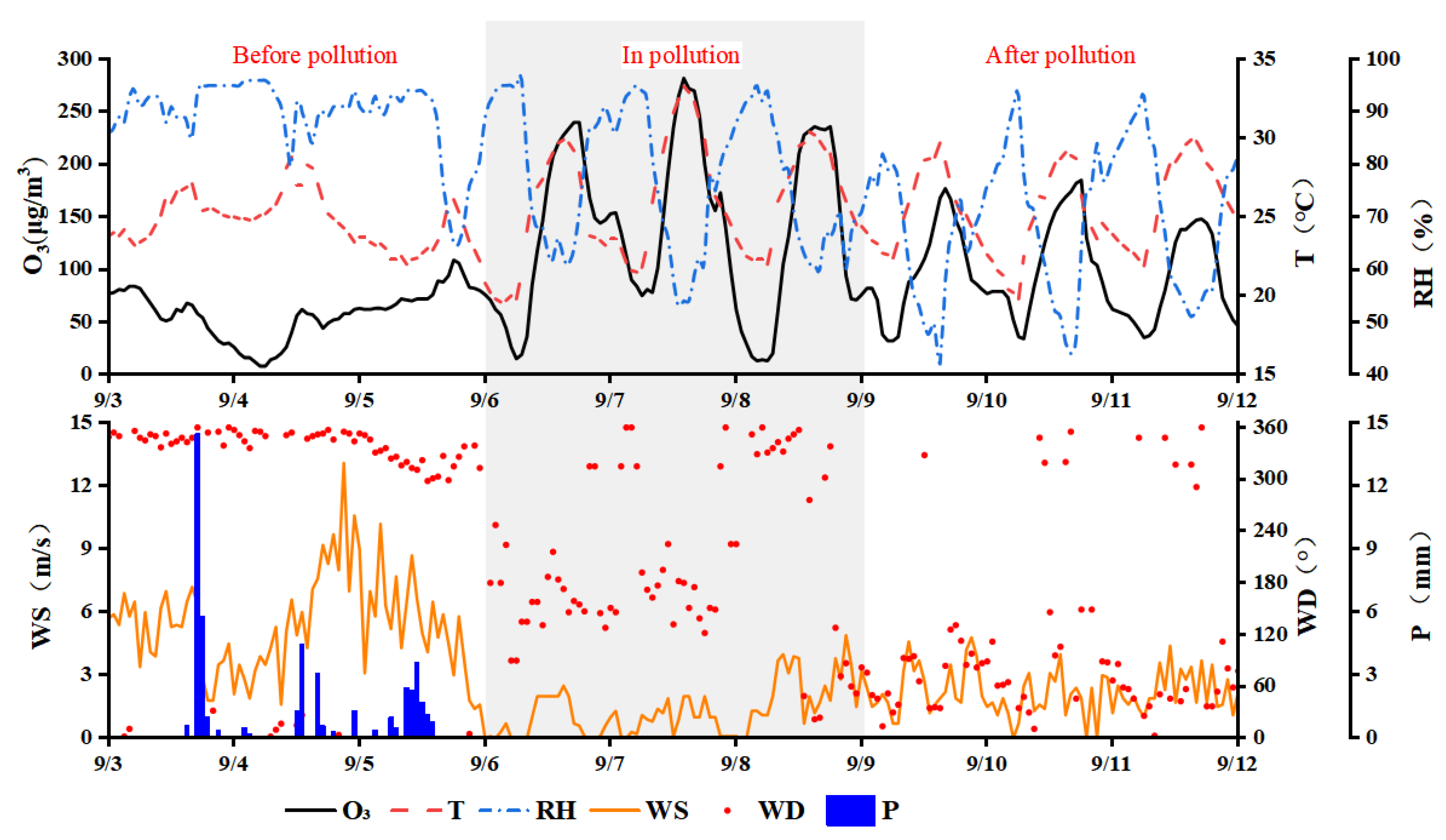 Atmosphere 16 00330 g002