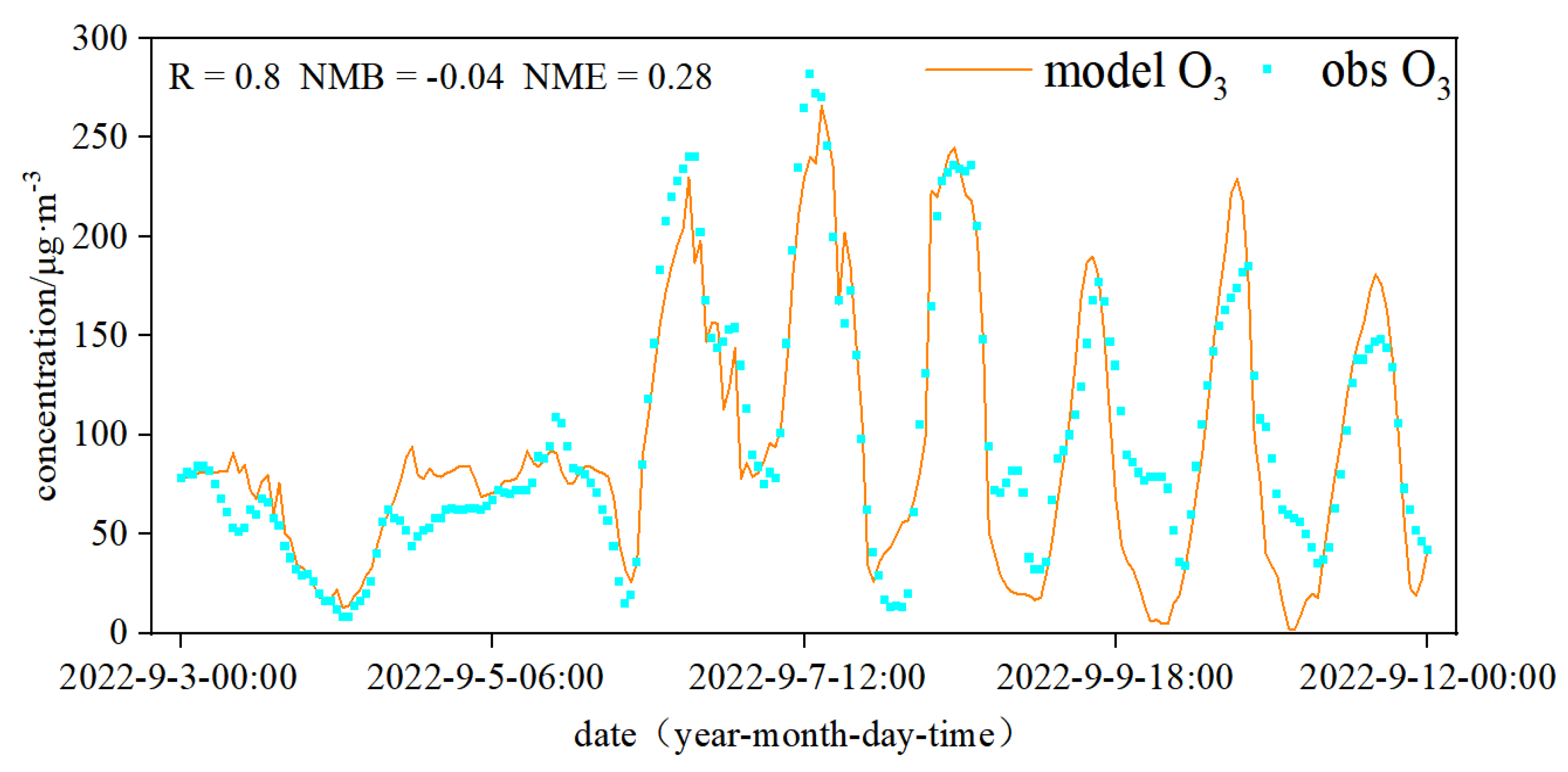 Atmosphere 16 00330 g003