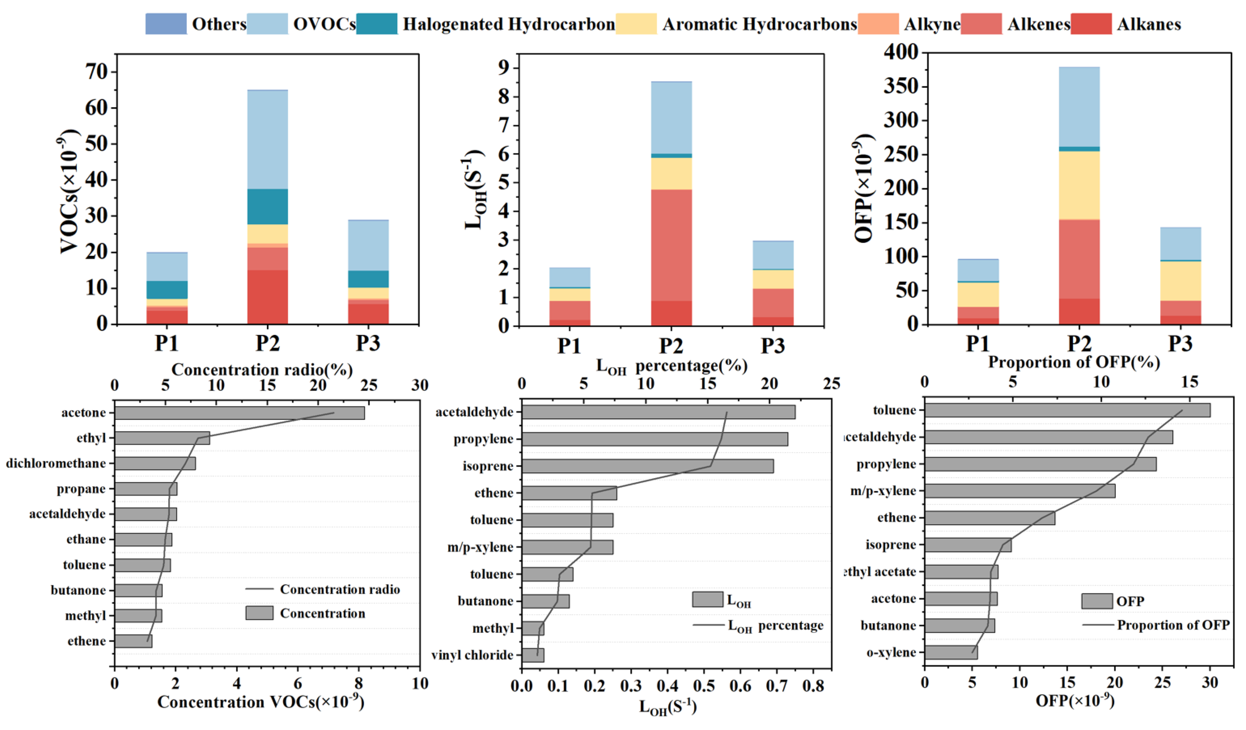 Atmosphere 16 00330 g006