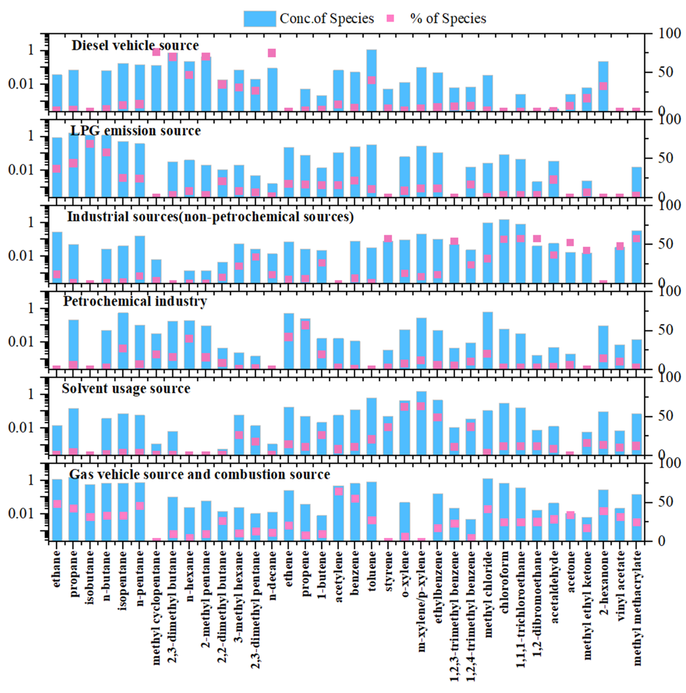 Atmosphere 16 00330 g007