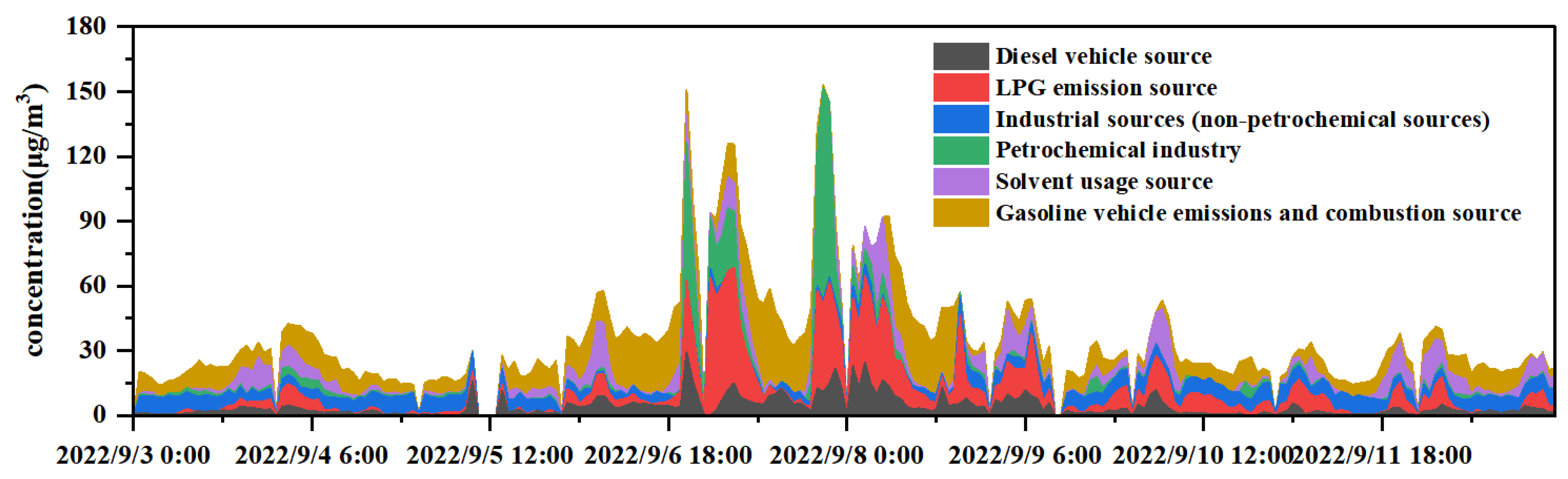 Atmosphere 16 00330 g008a