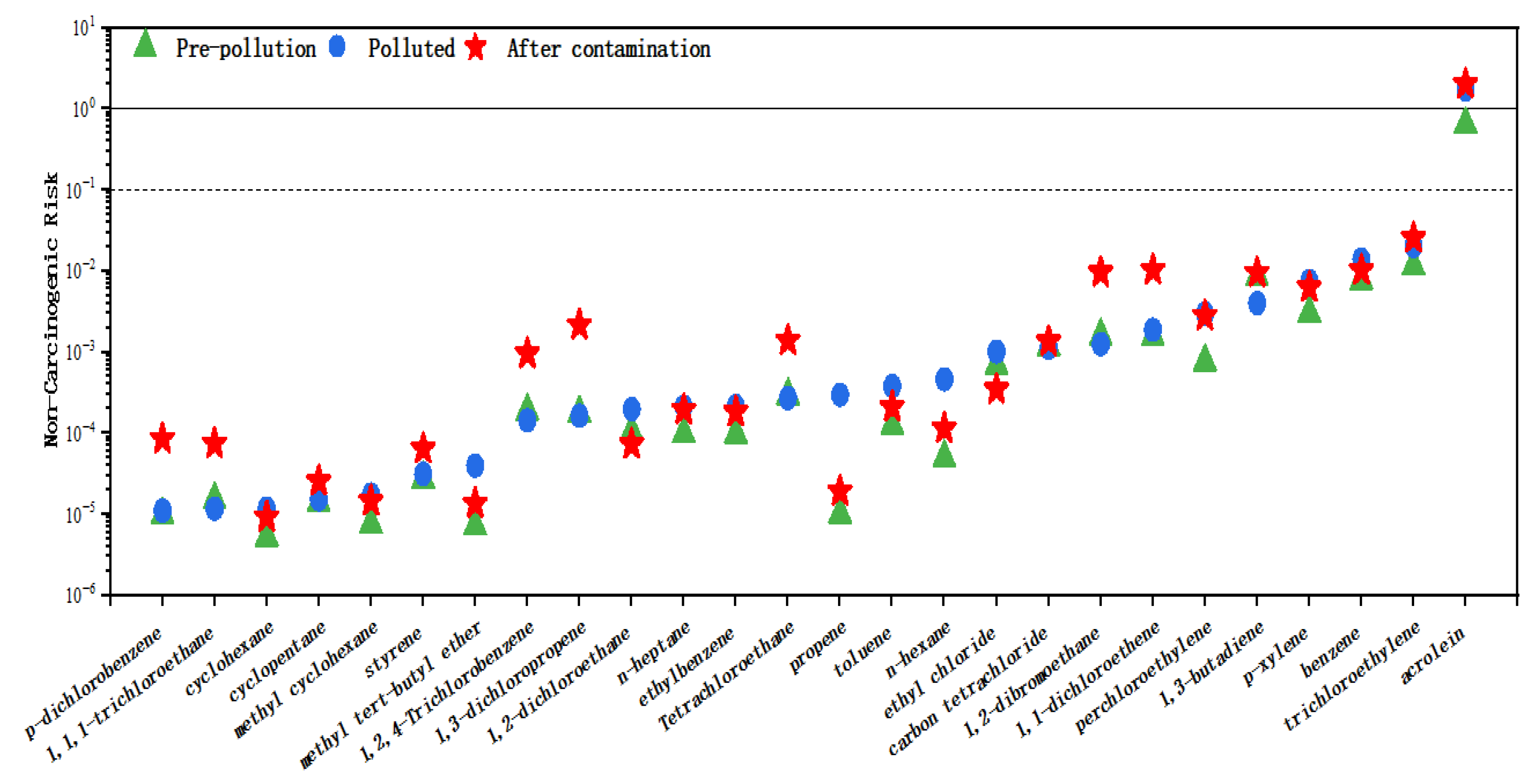 Atmosphere 16 00330 g009