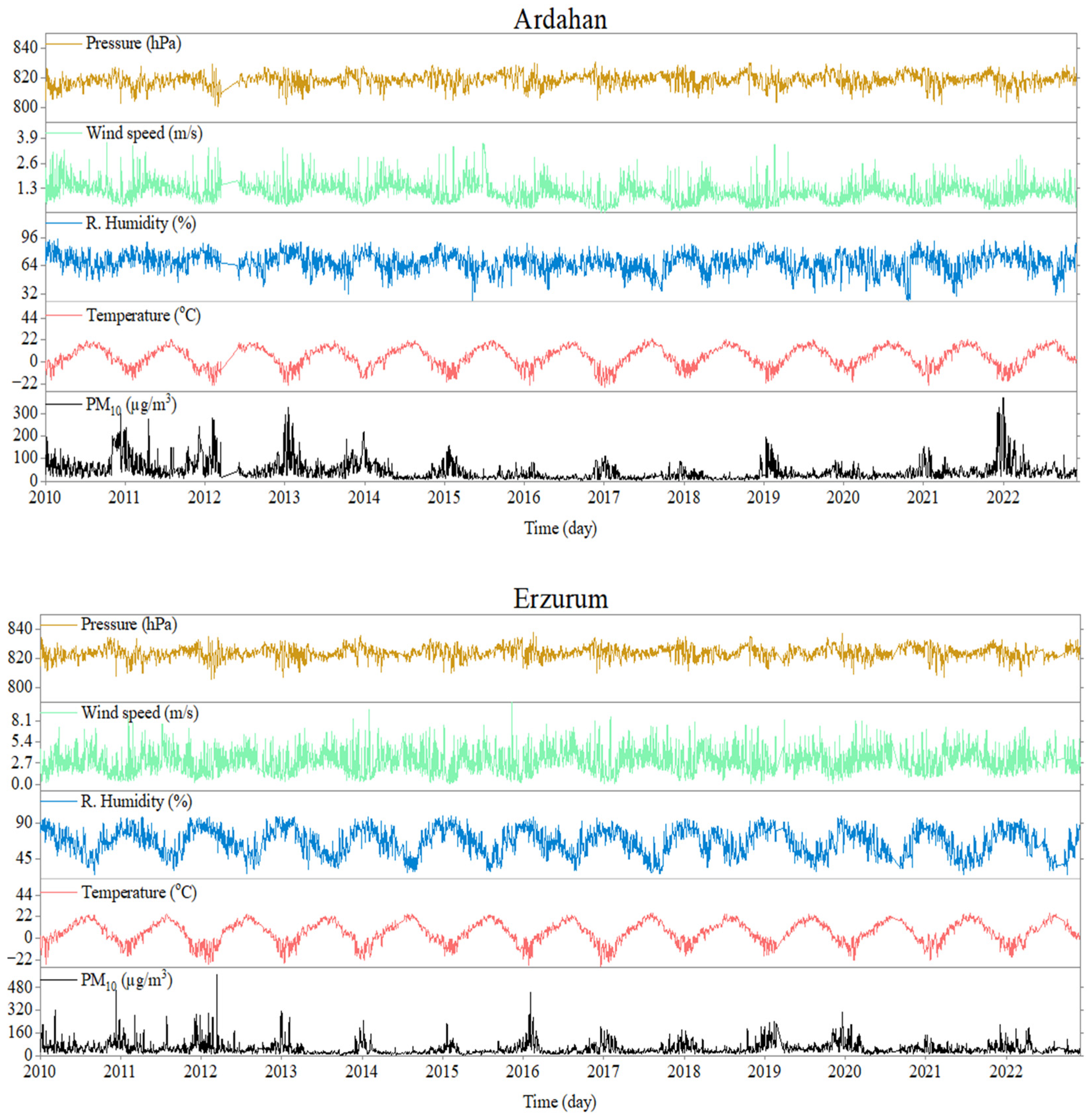 Atmosphere 16 00331 g002a