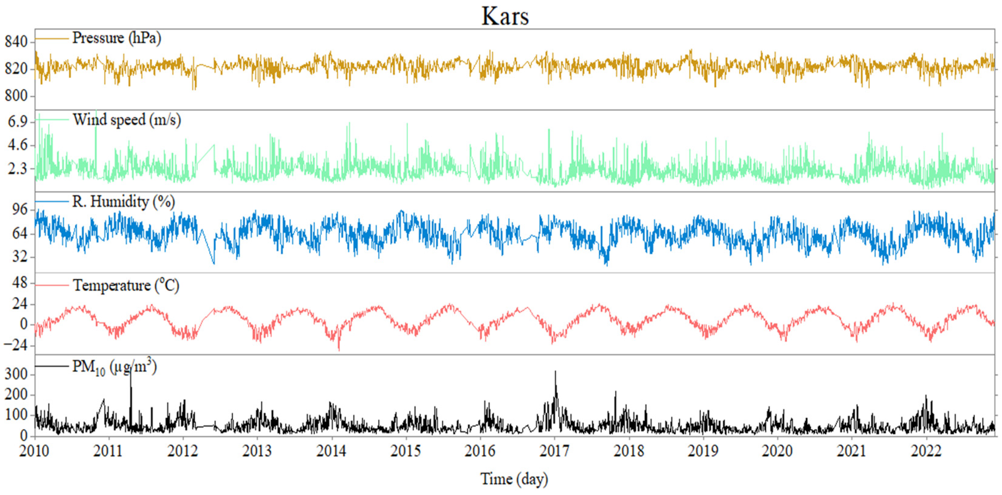 Atmosphere 16 00331 g002b
