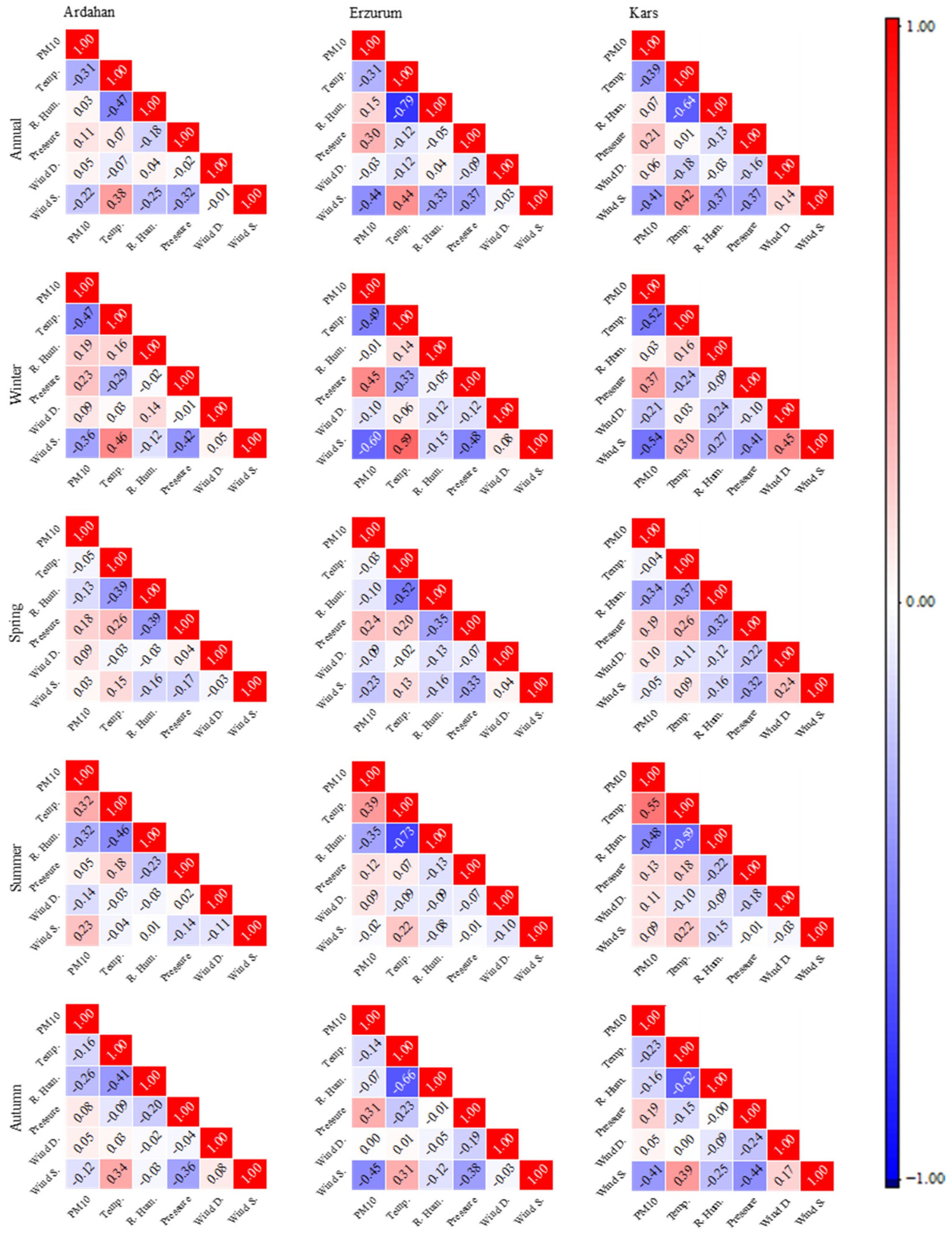 Atmosphere 16 00331 g005