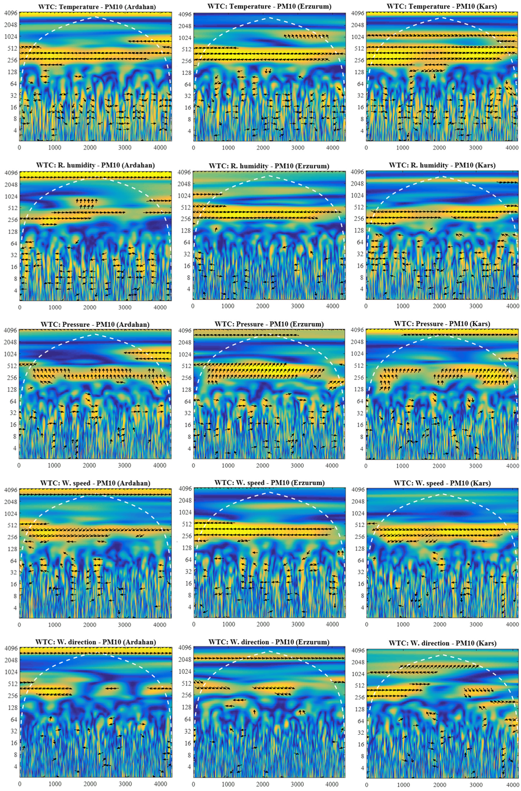 Atmosphere 16 00331 g006