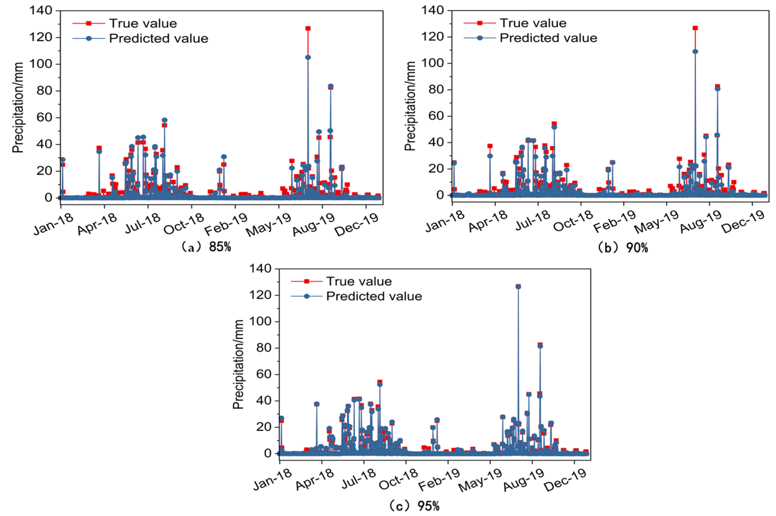 Atmosphere 16 00333 g005