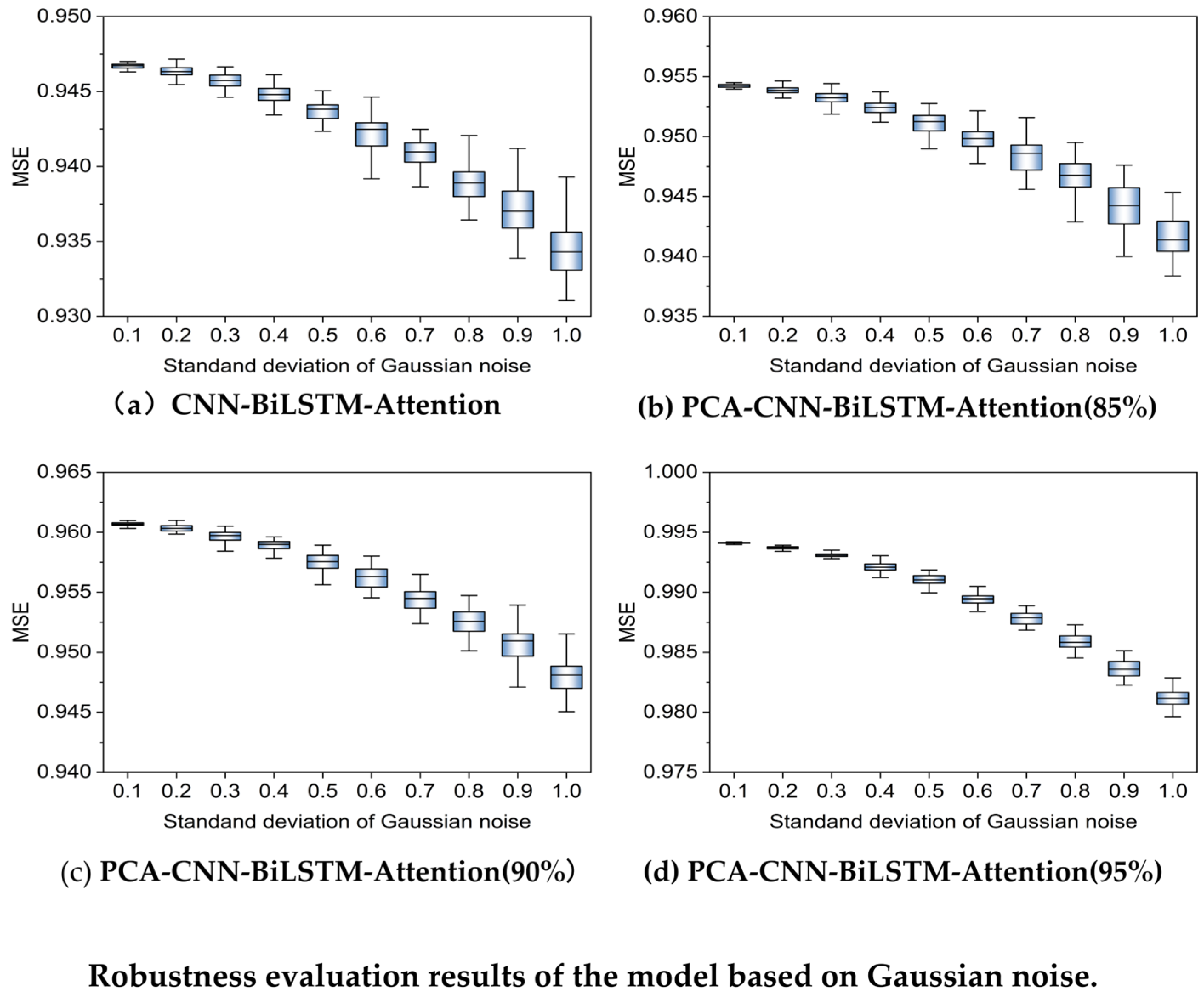 Atmosphere 16 00333 g007