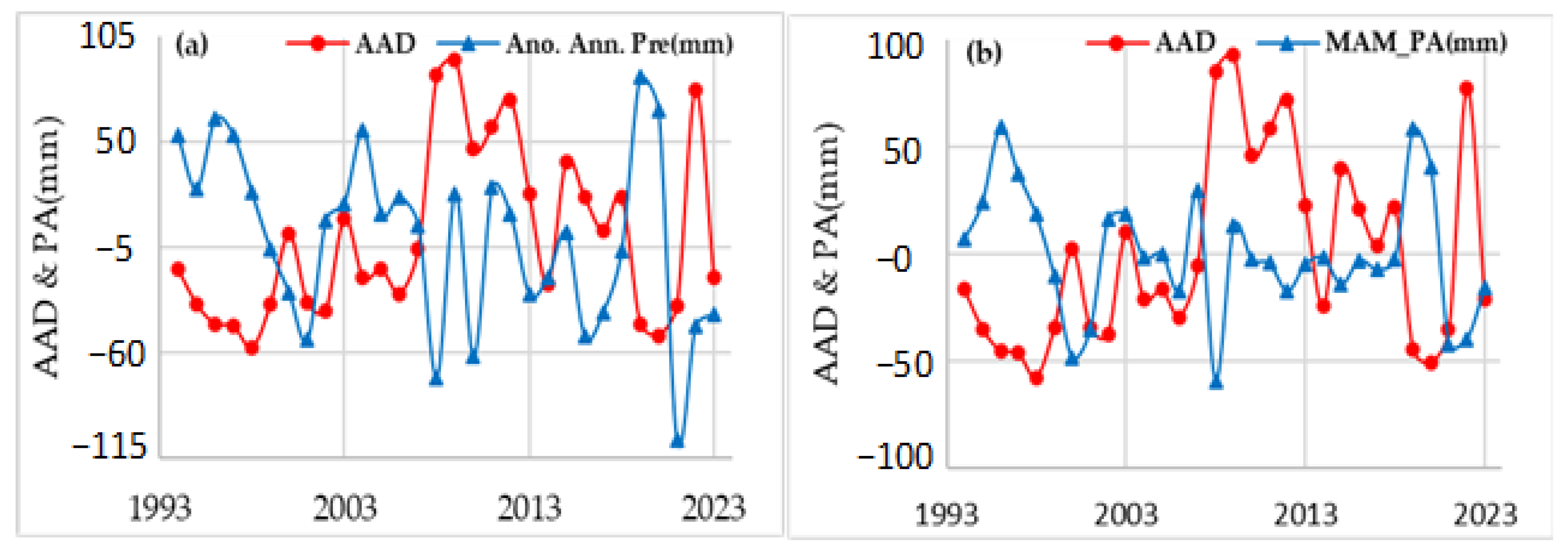 Atmosphere 16 00334 g011