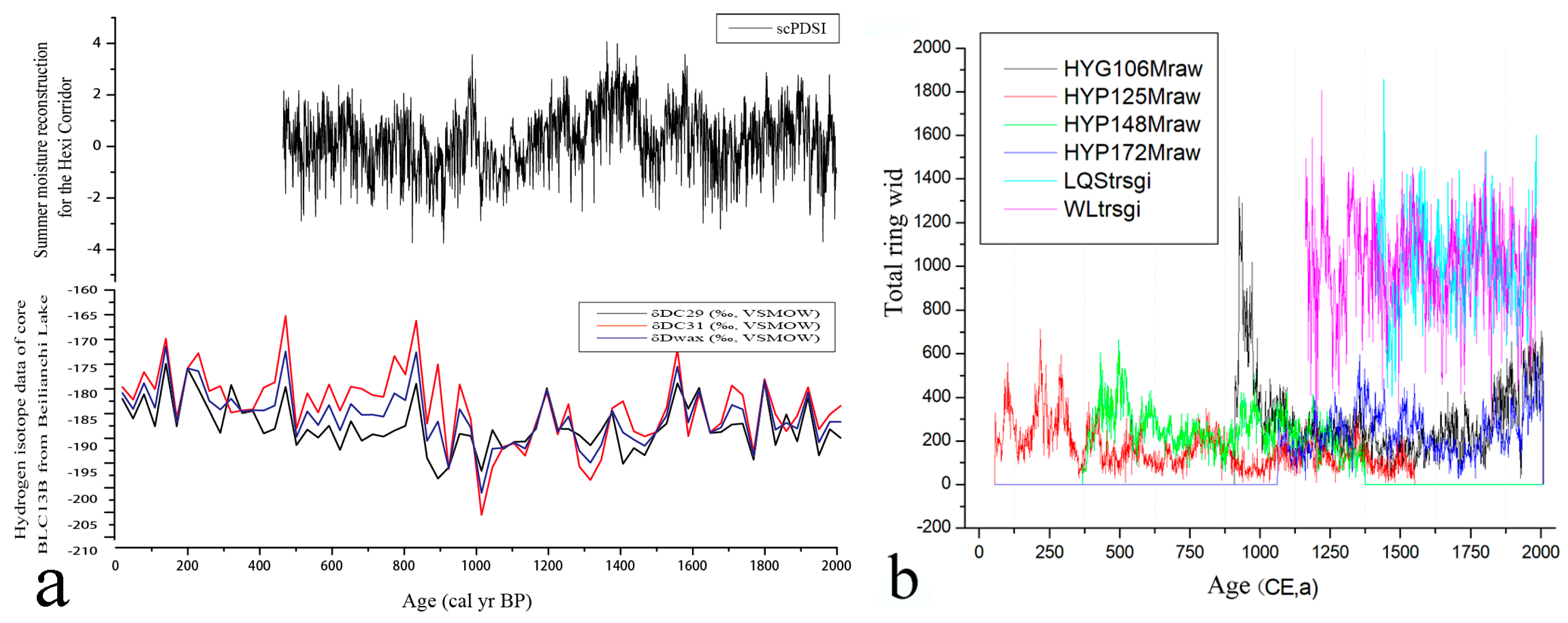 Atmosphere 16 00335 g008