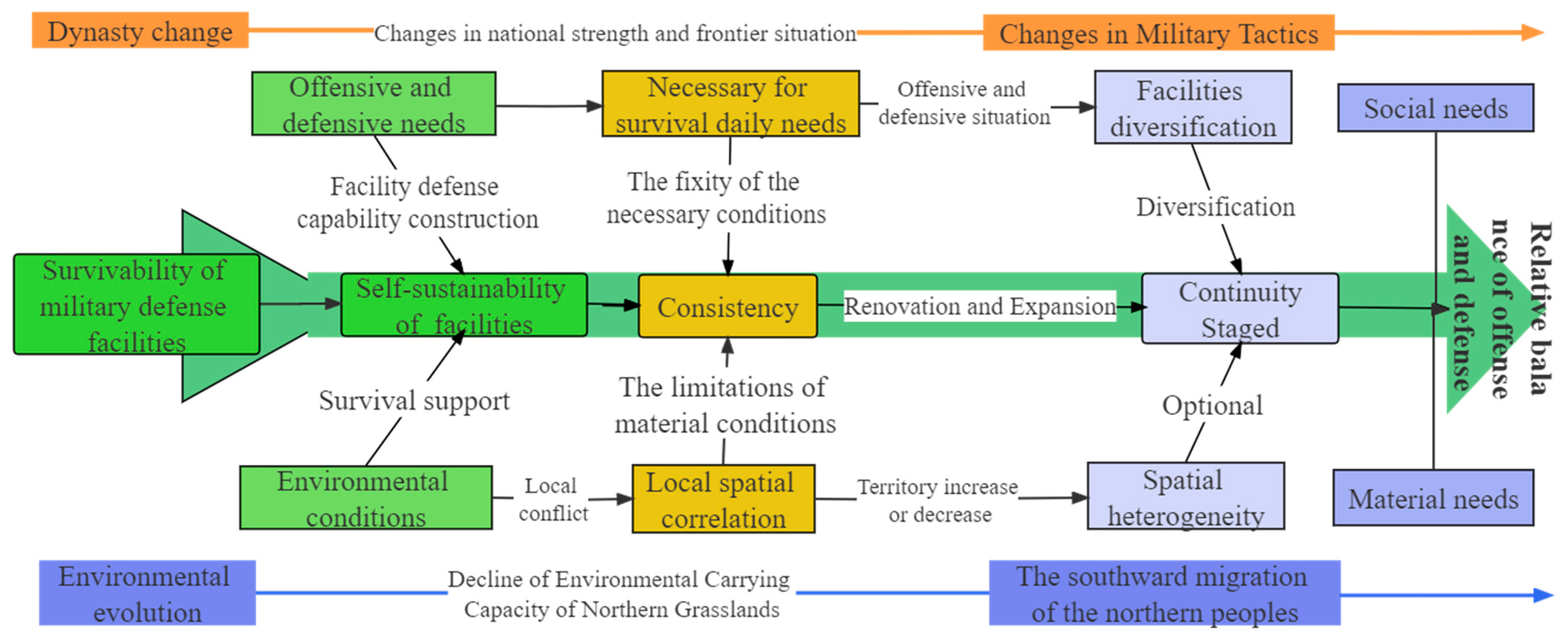 Atmosphere 16 00335 g009