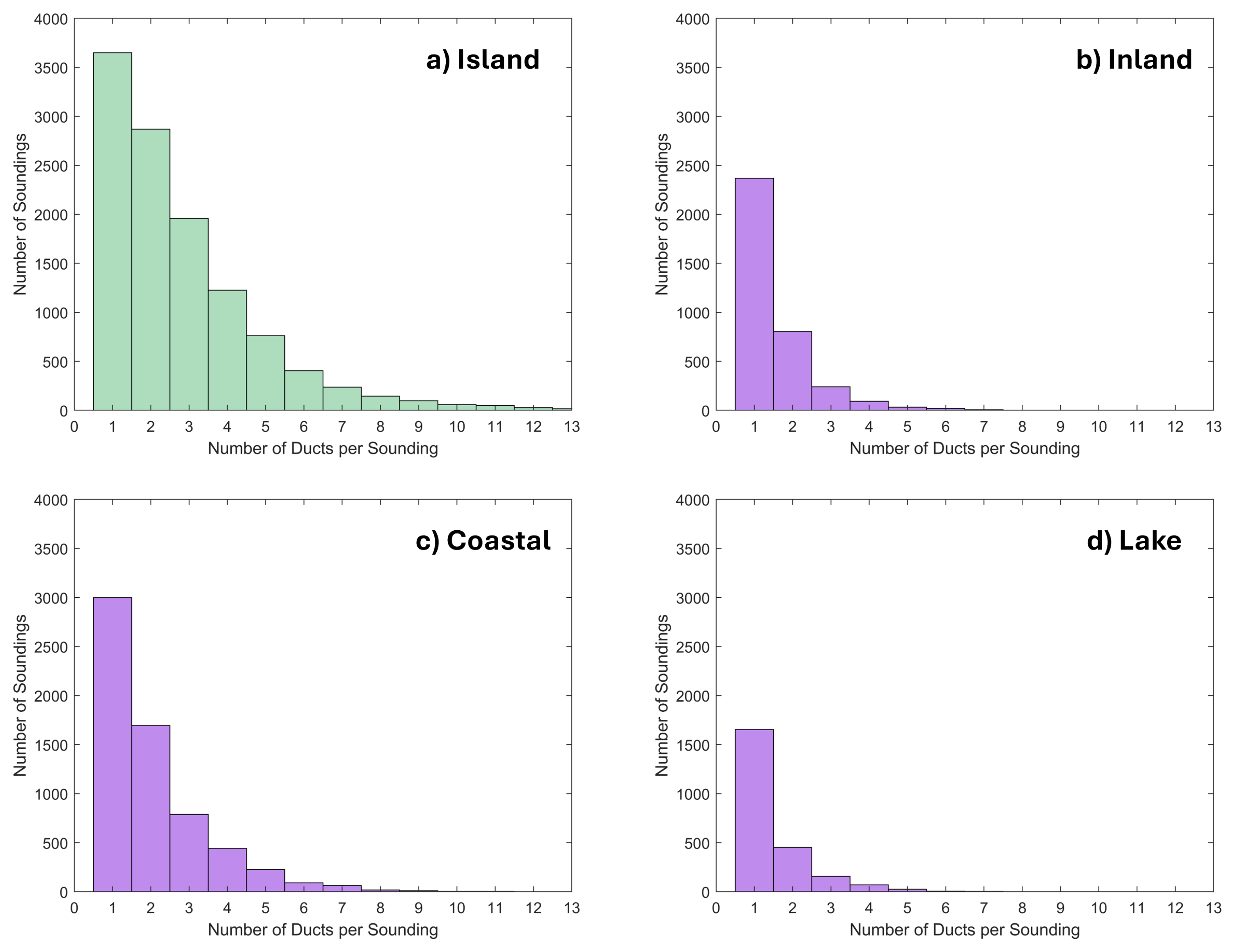 Atmosphere 16 00336 g004