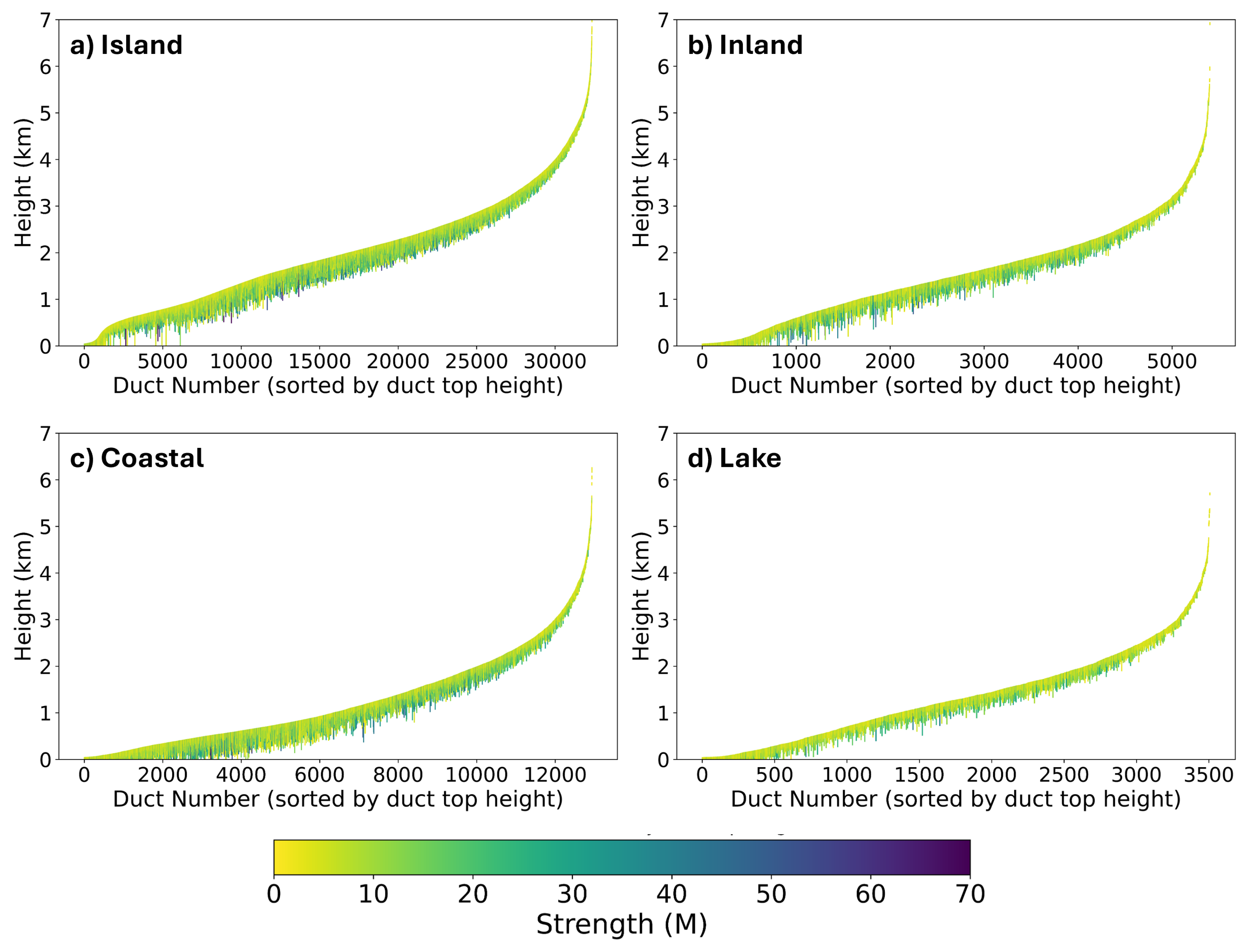 Atmosphere 16 00336 g005