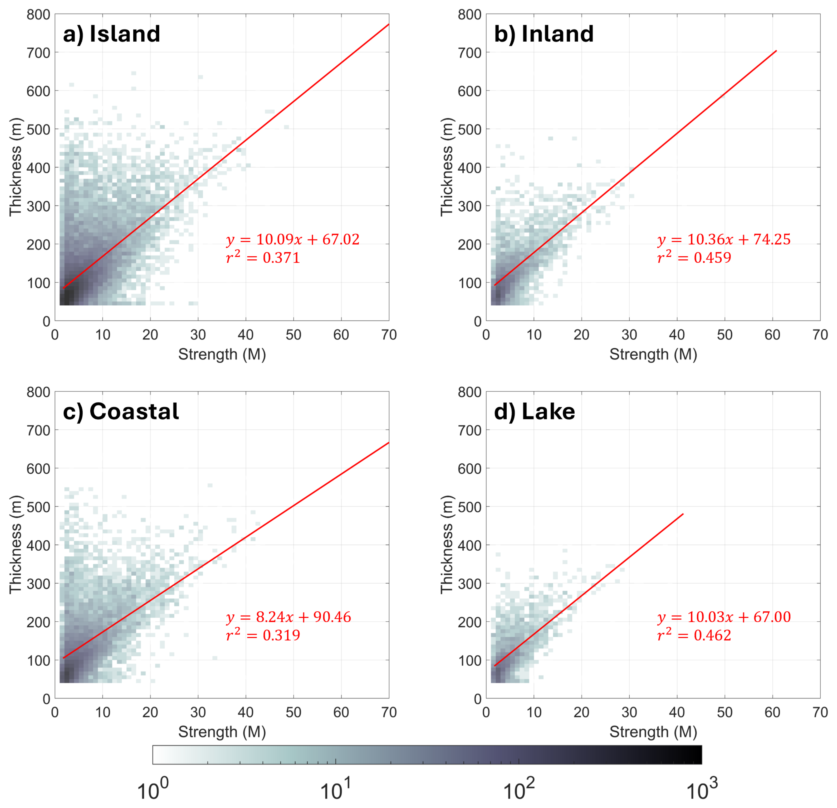 Atmosphere 16 00336 g006
