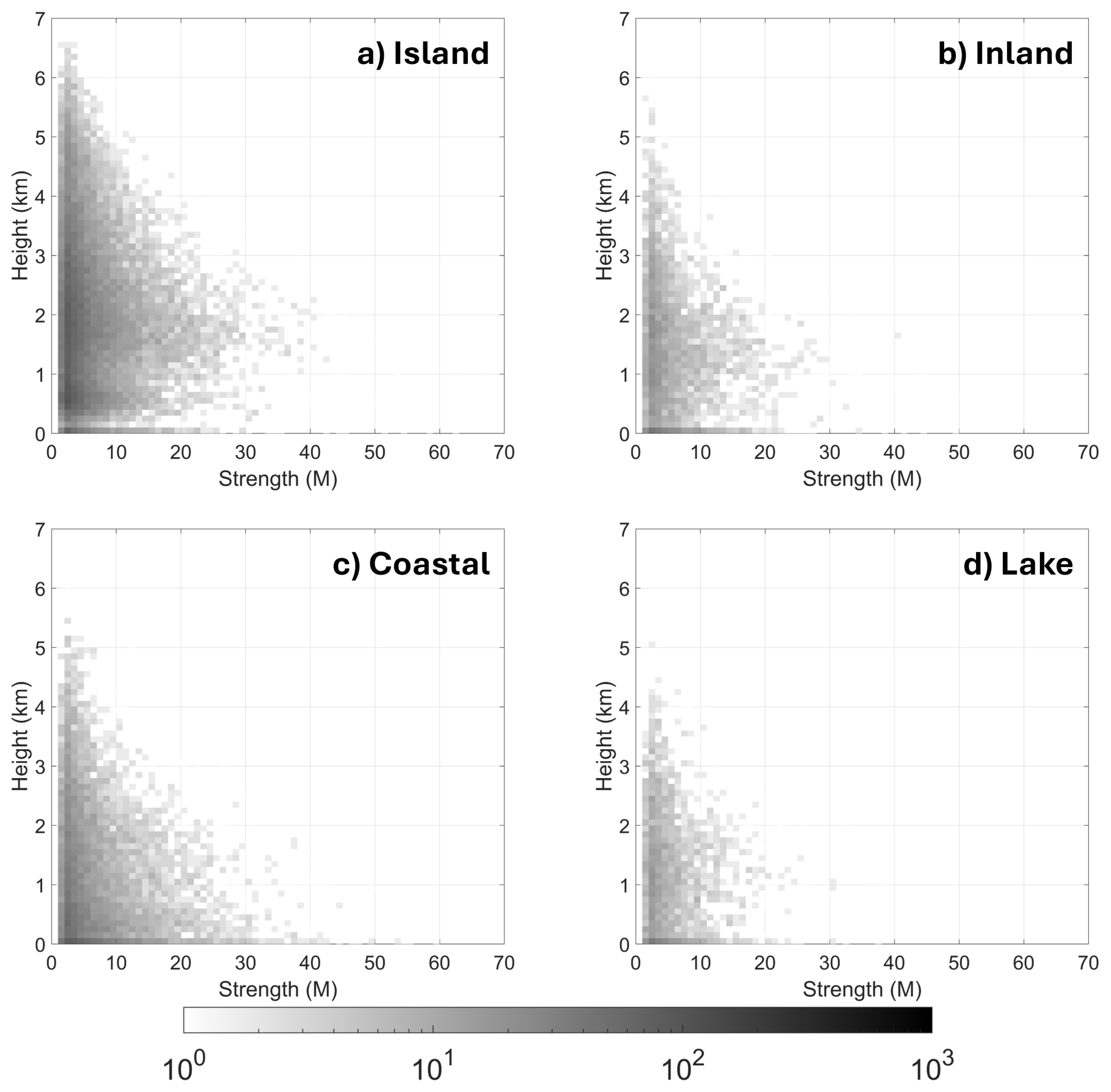 Atmosphere 16 00336 g007