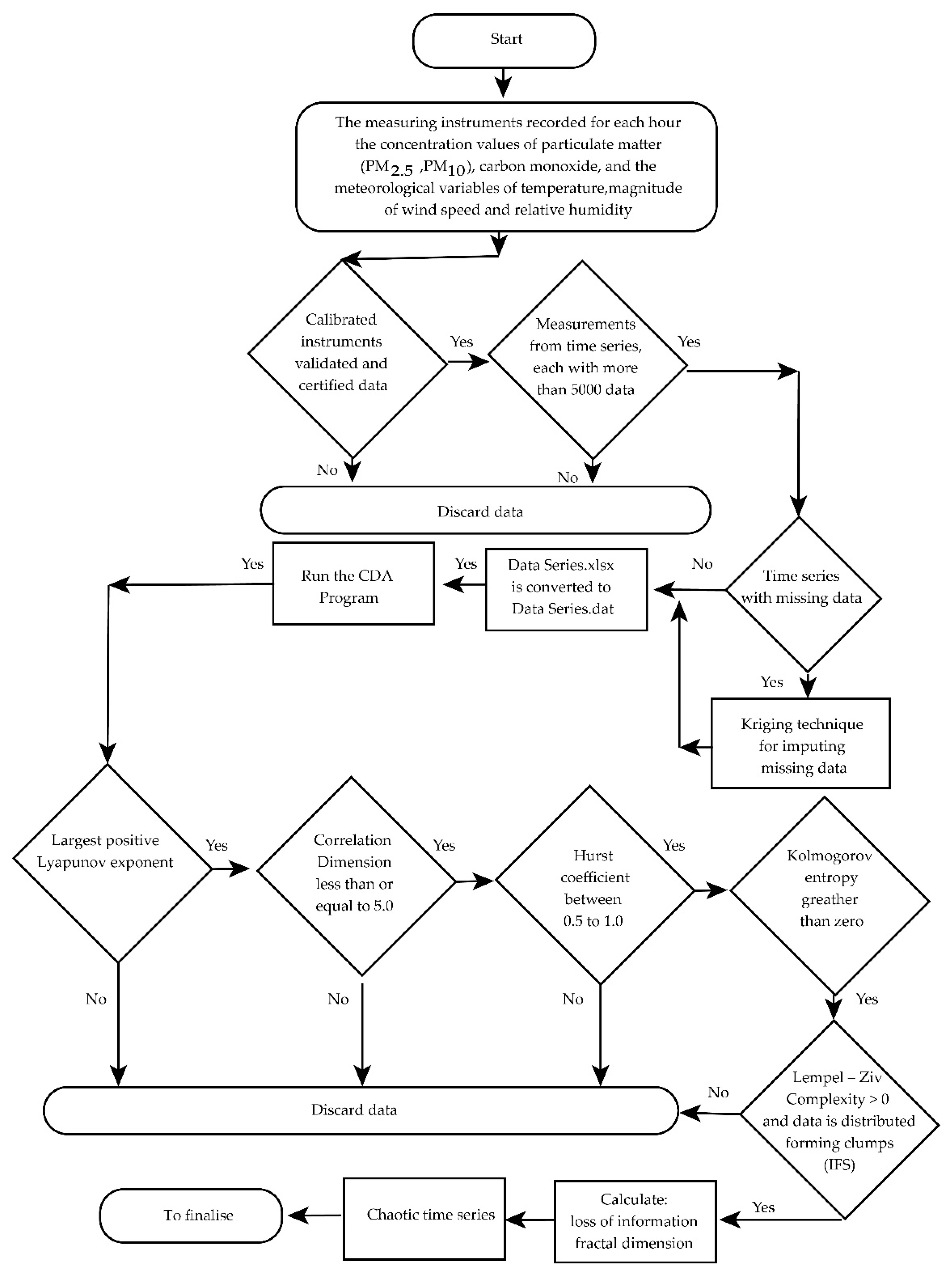 Atmosphere 16 00337 g004