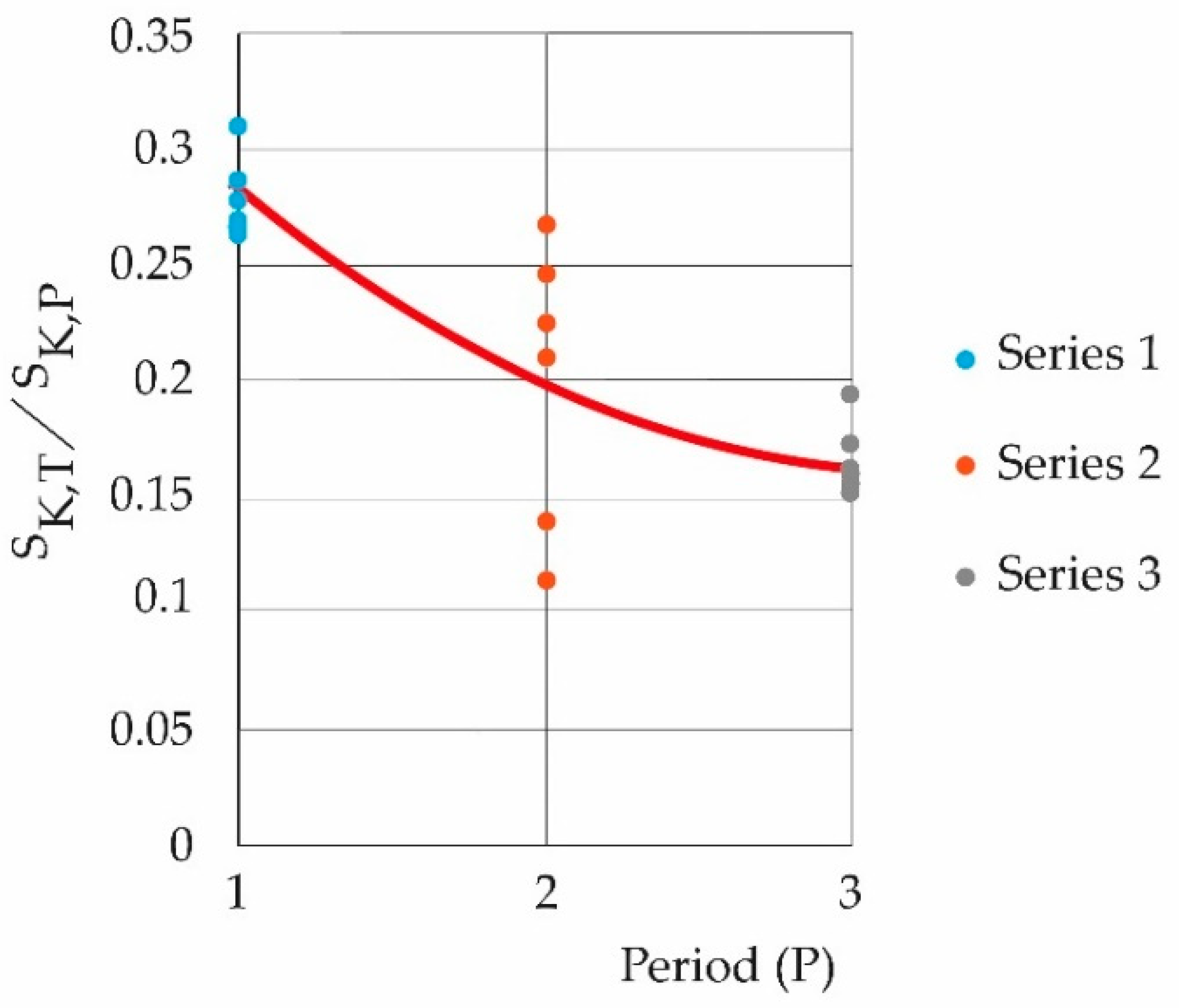 Atmosphere 16 00337 g007
