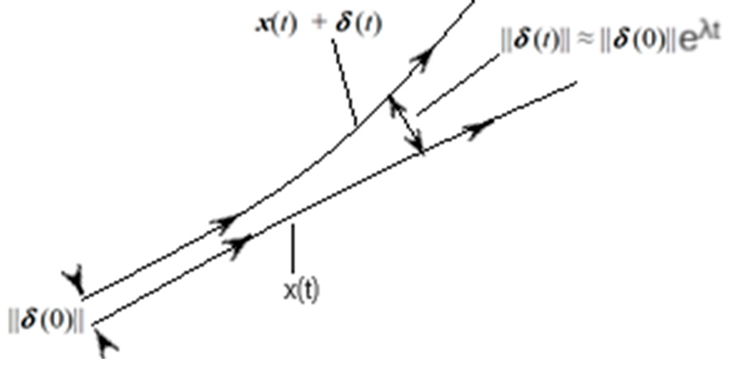 Atmosphere 16 00337 i001