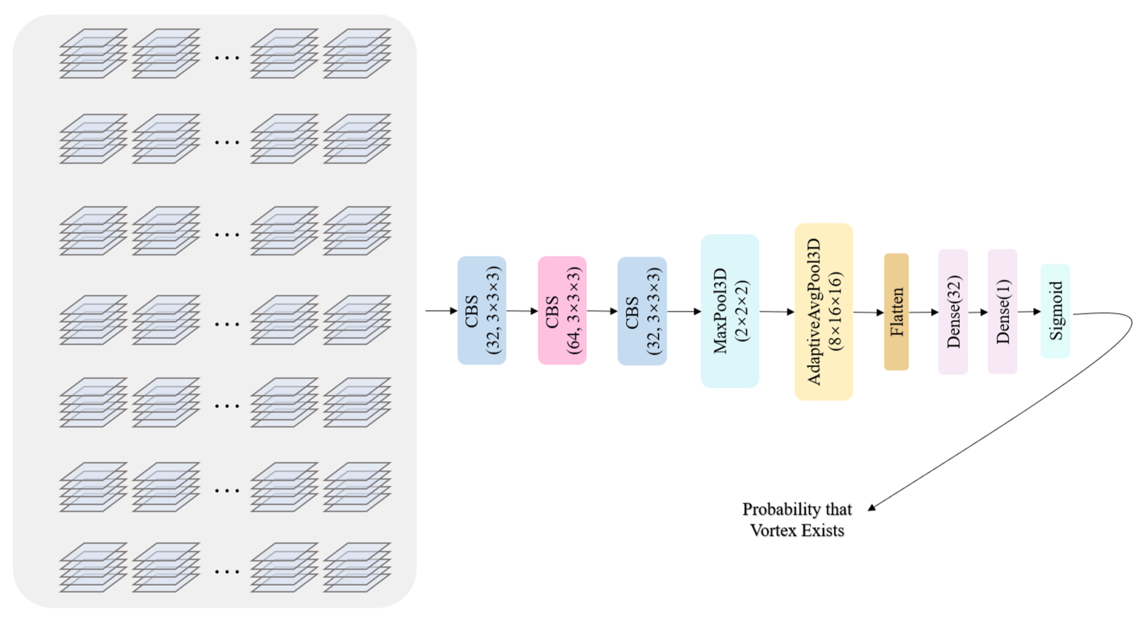 Atmosphere 16 00338 g003