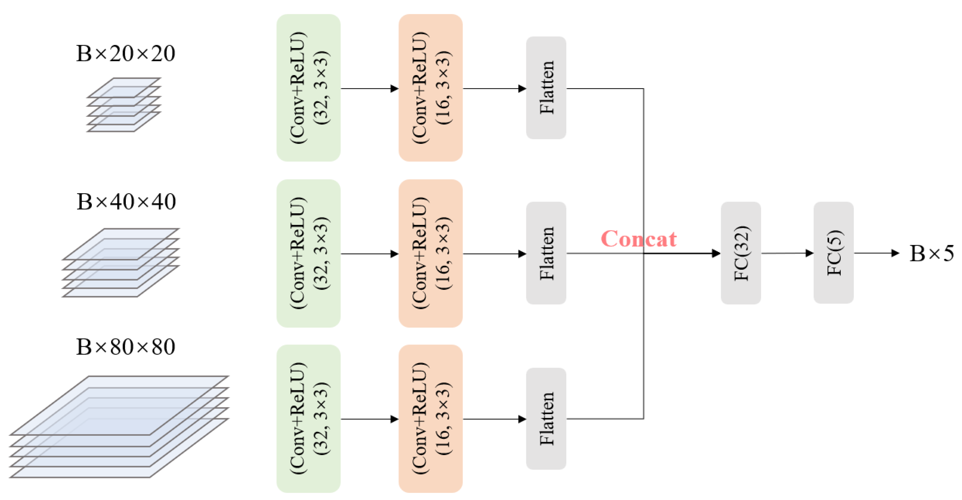 Atmosphere 16 00338 g006