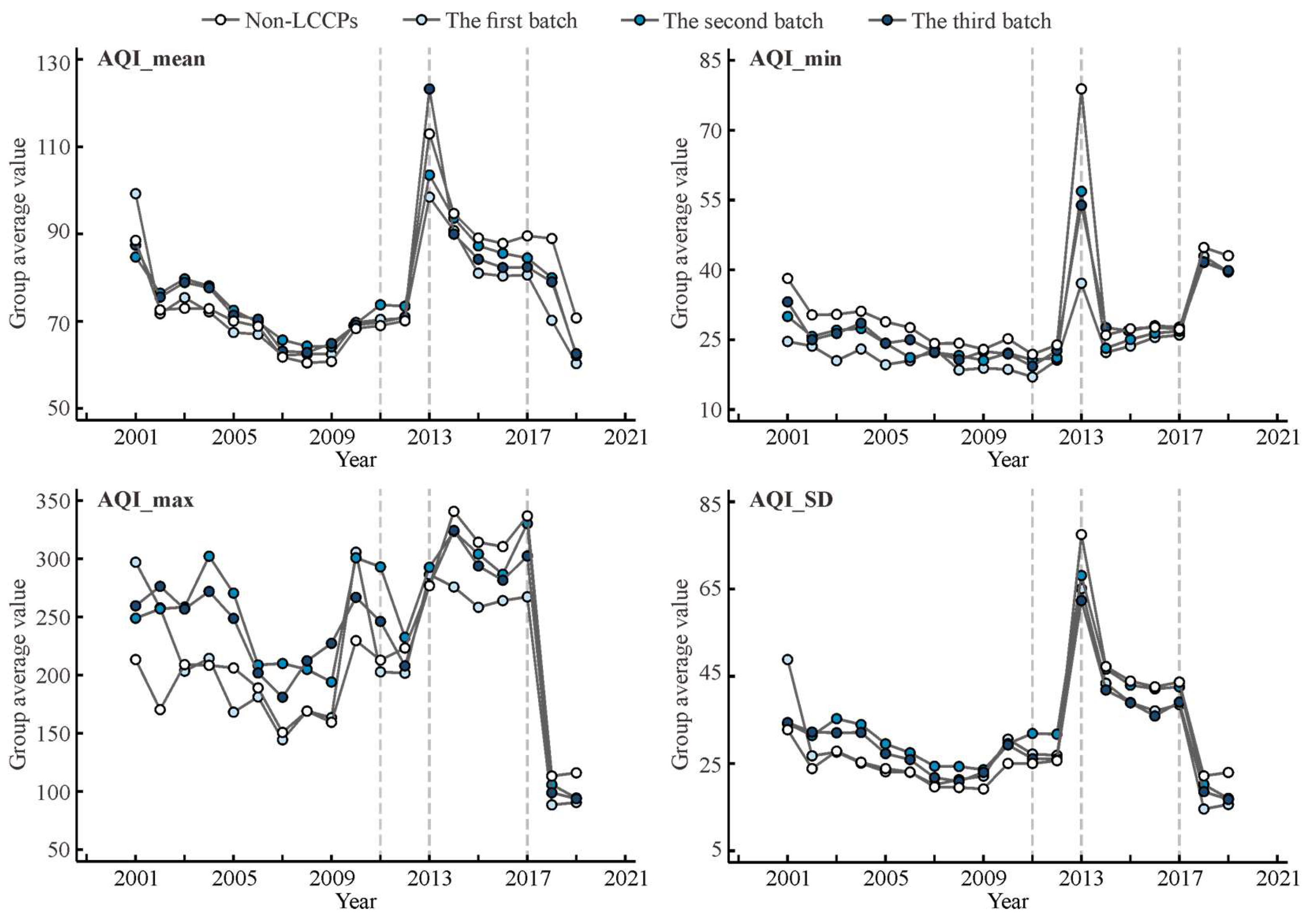 Atmosphere 16 00339 g003