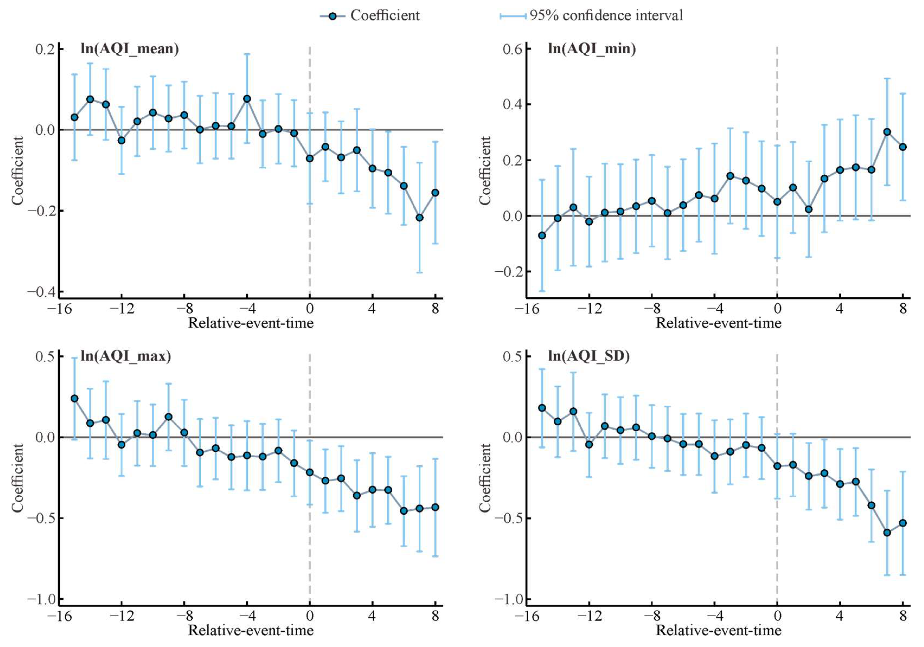 Atmosphere 16 00339 g004