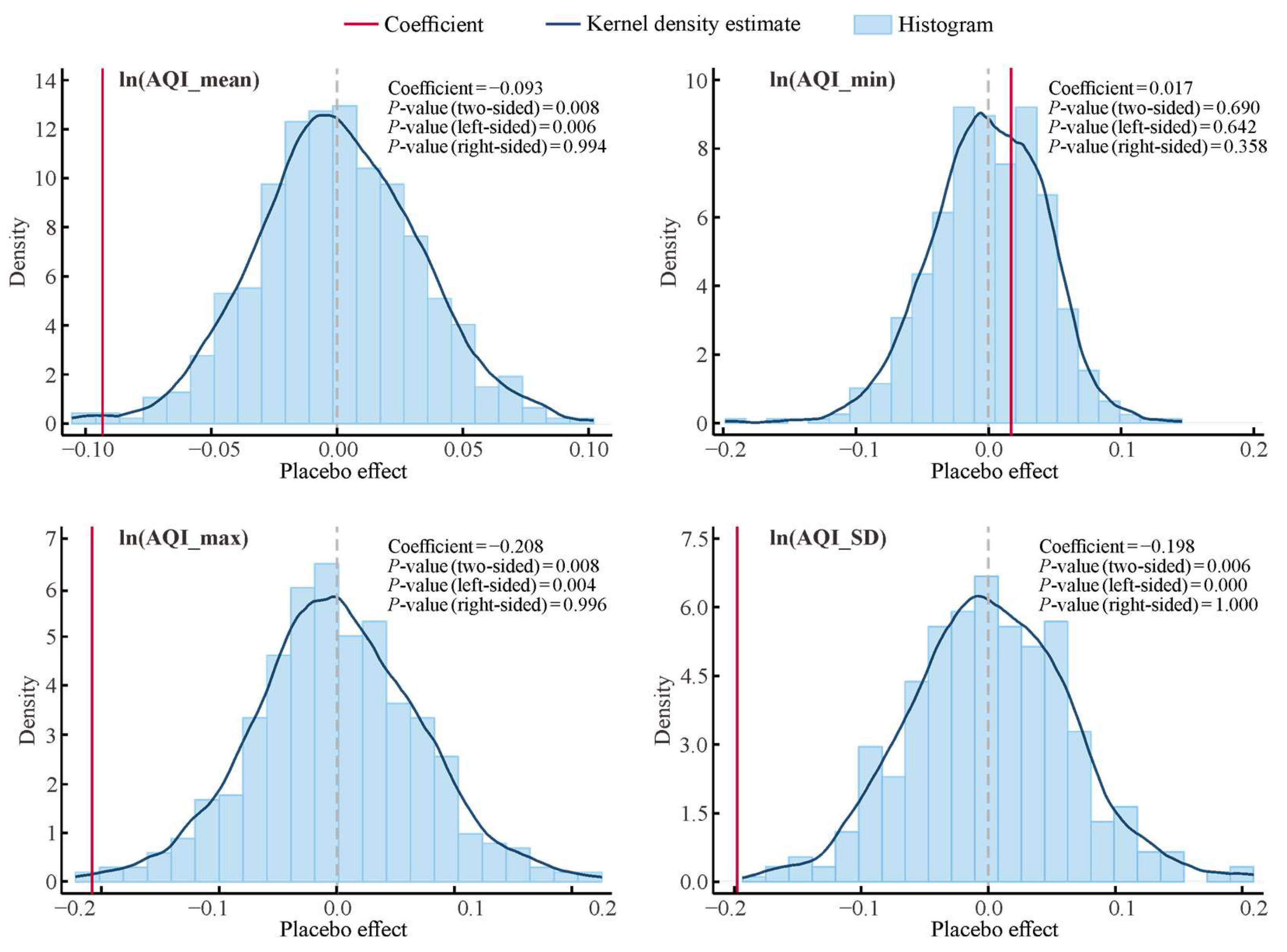 Atmosphere 16 00339 g005