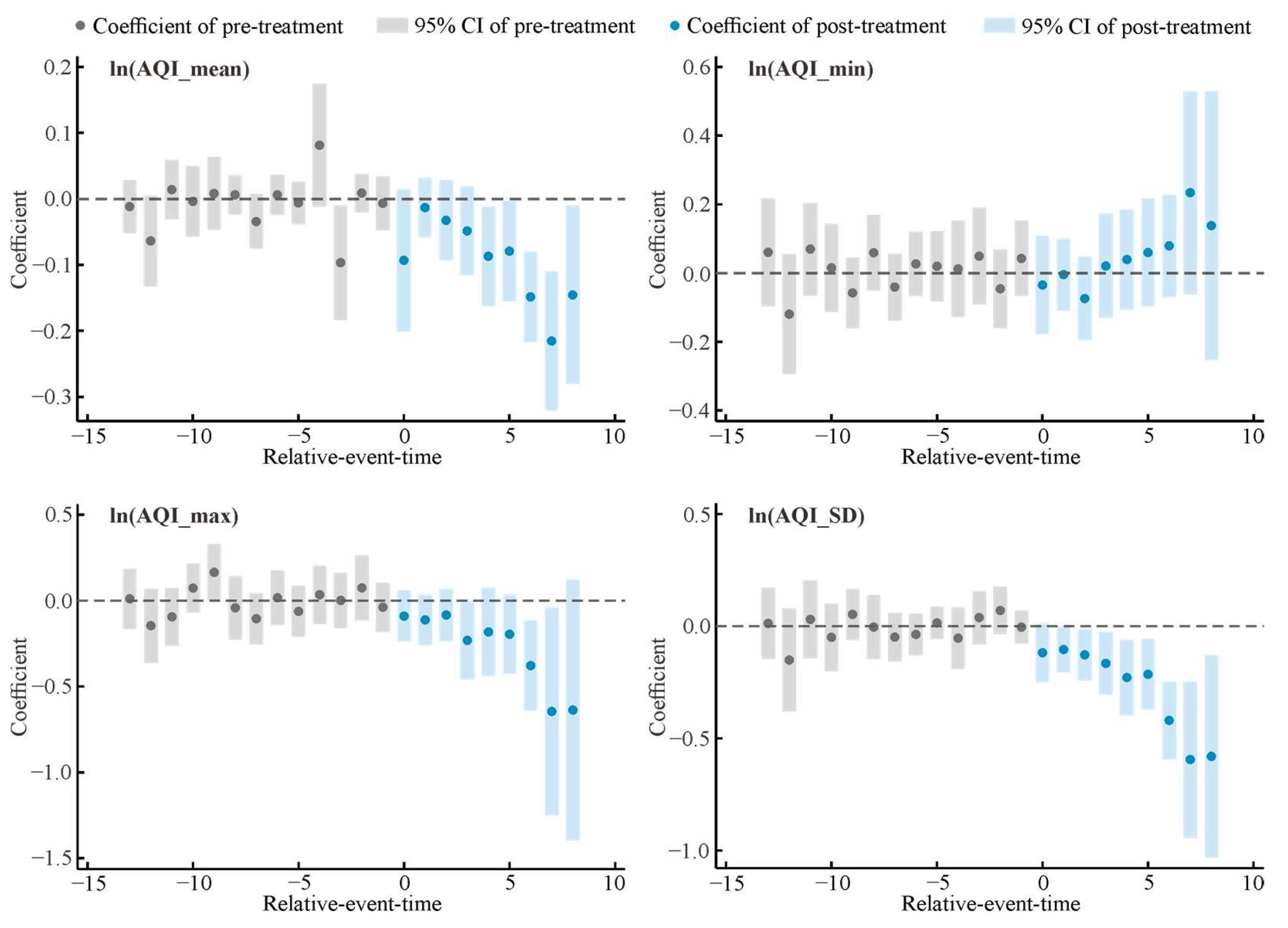 Atmosphere 16 00339 g007