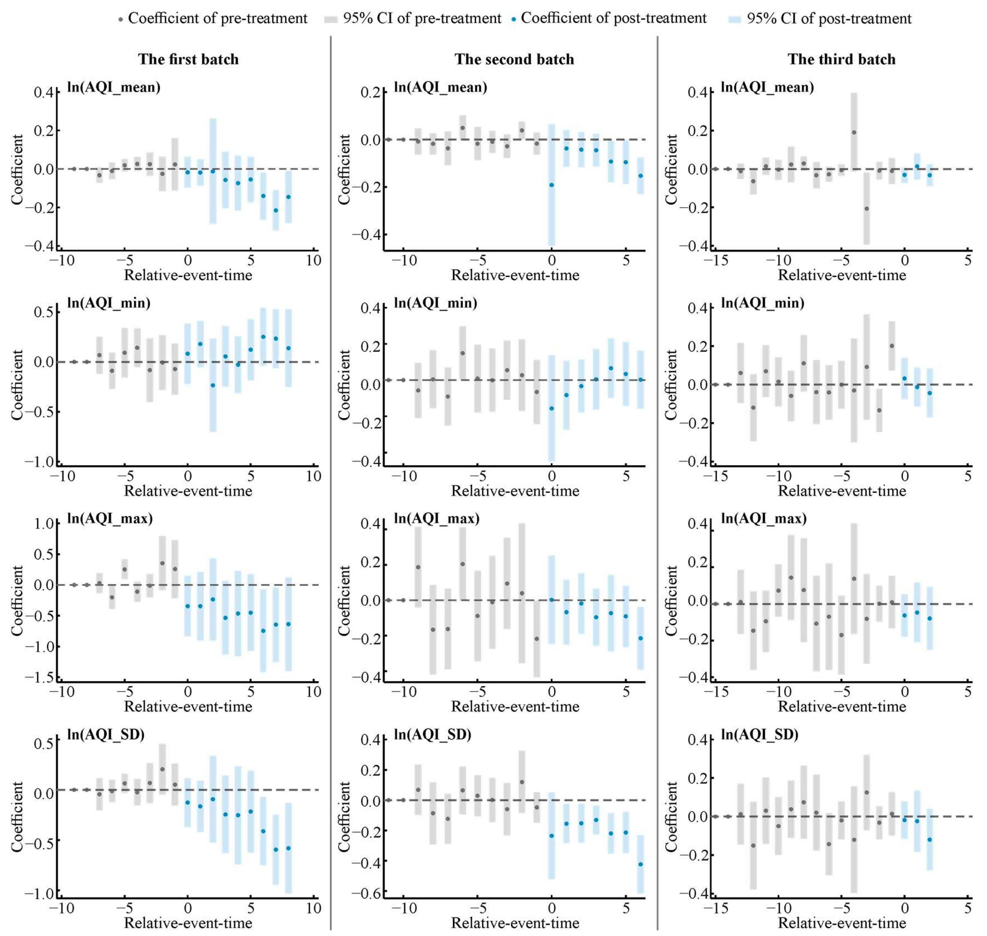 Atmosphere 16 00339 g008